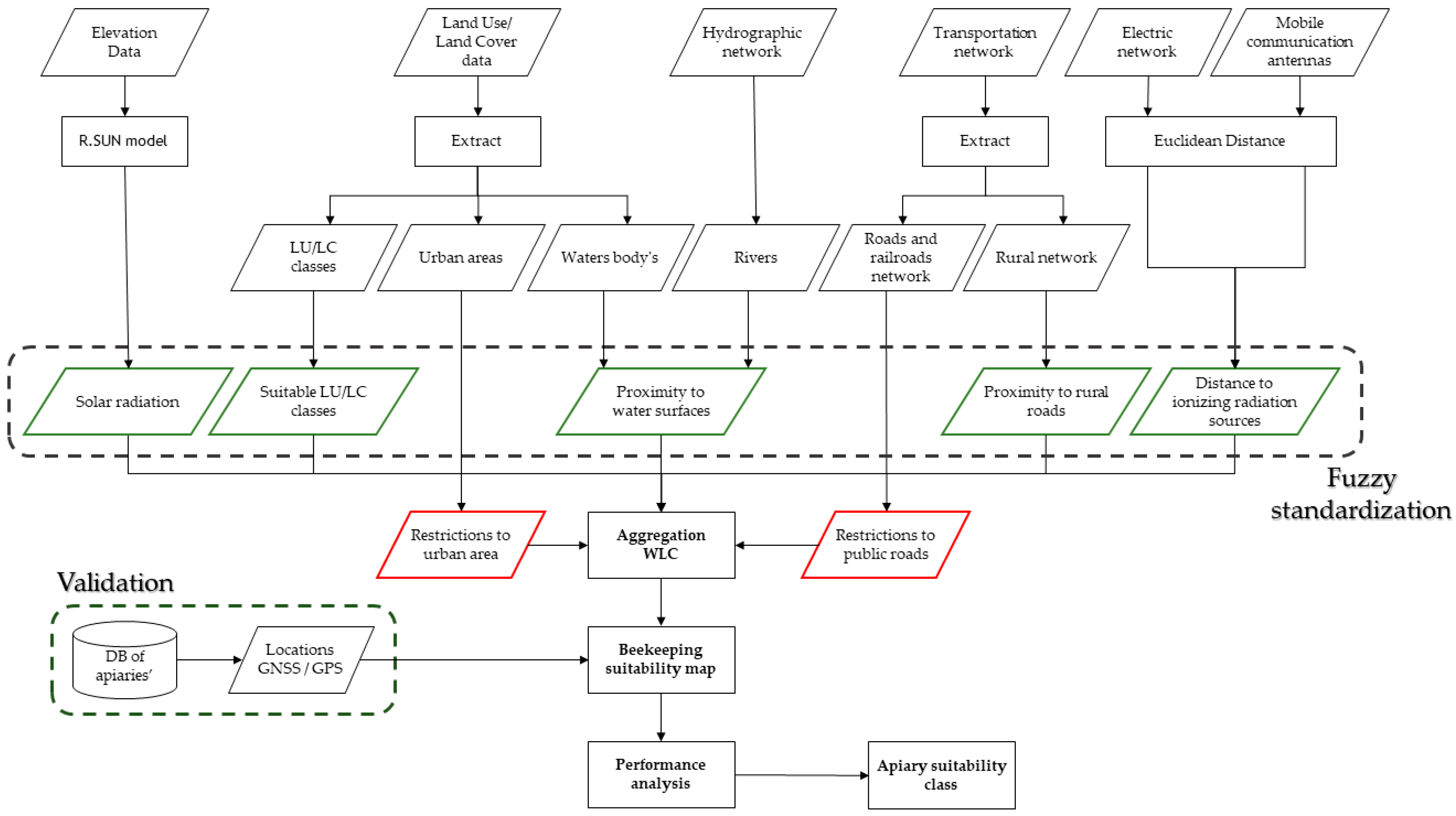 Insects 15 00091 g003