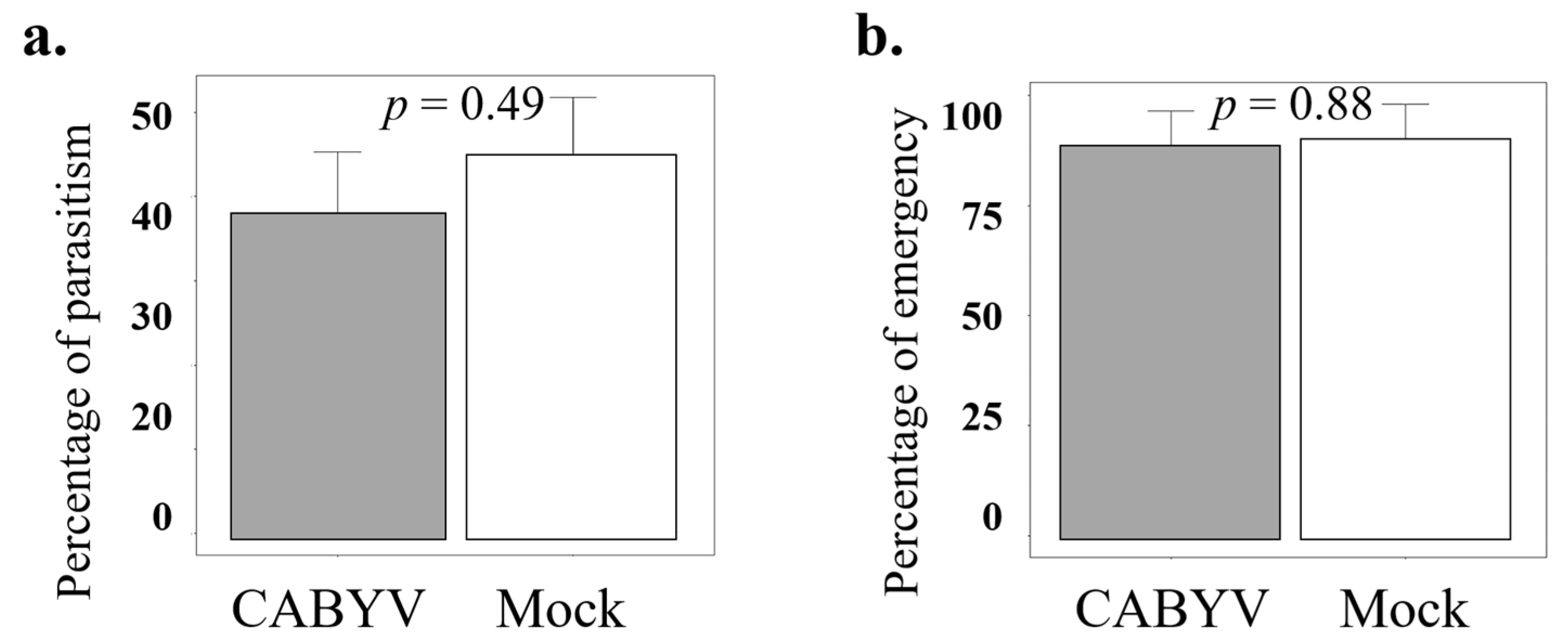 Insects 15 00092 g004