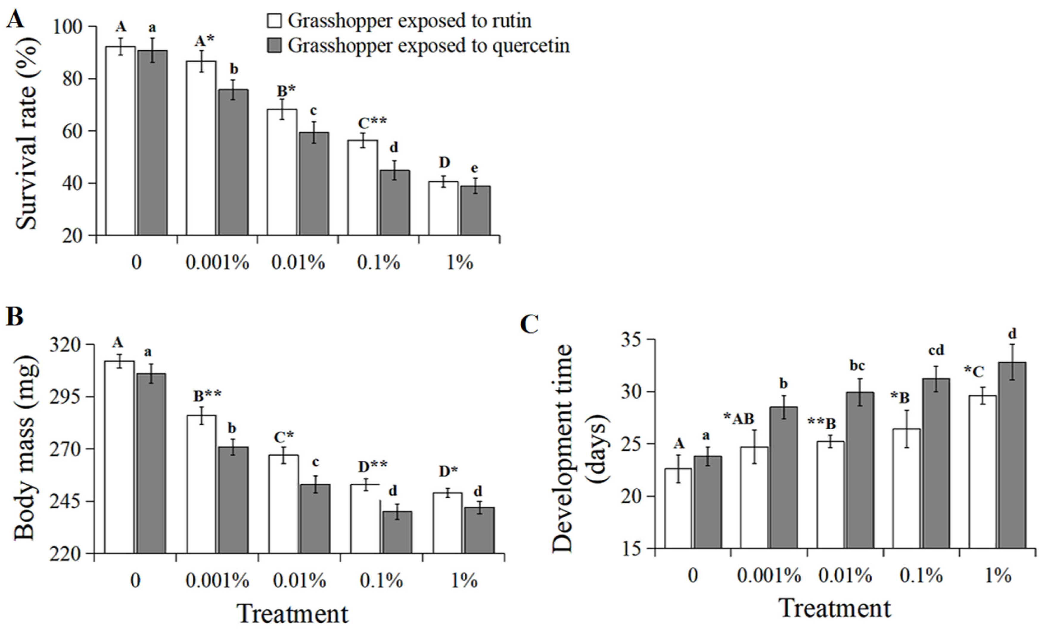 Insects 15 00095 g001
