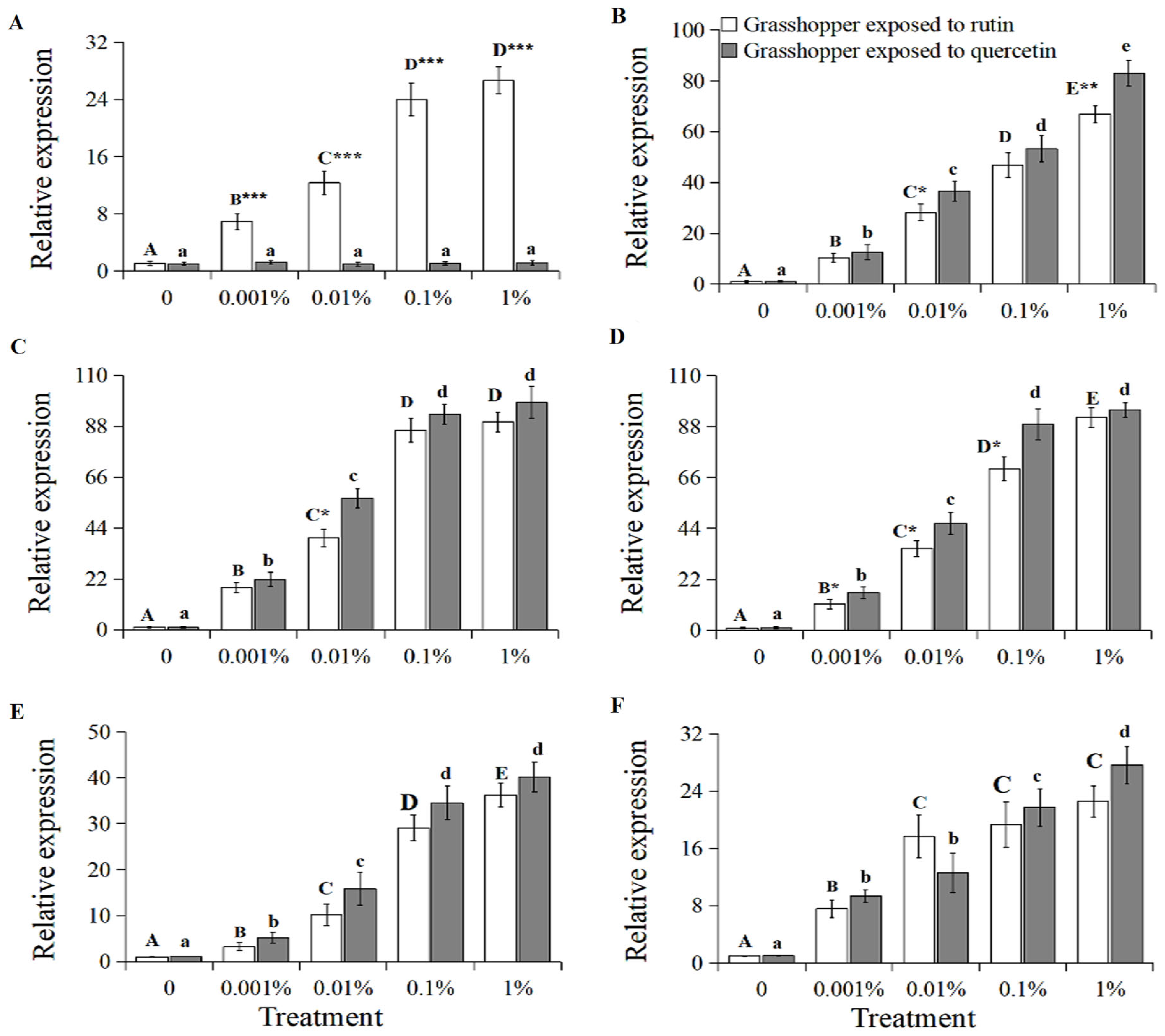 Insects 15 00095 g002