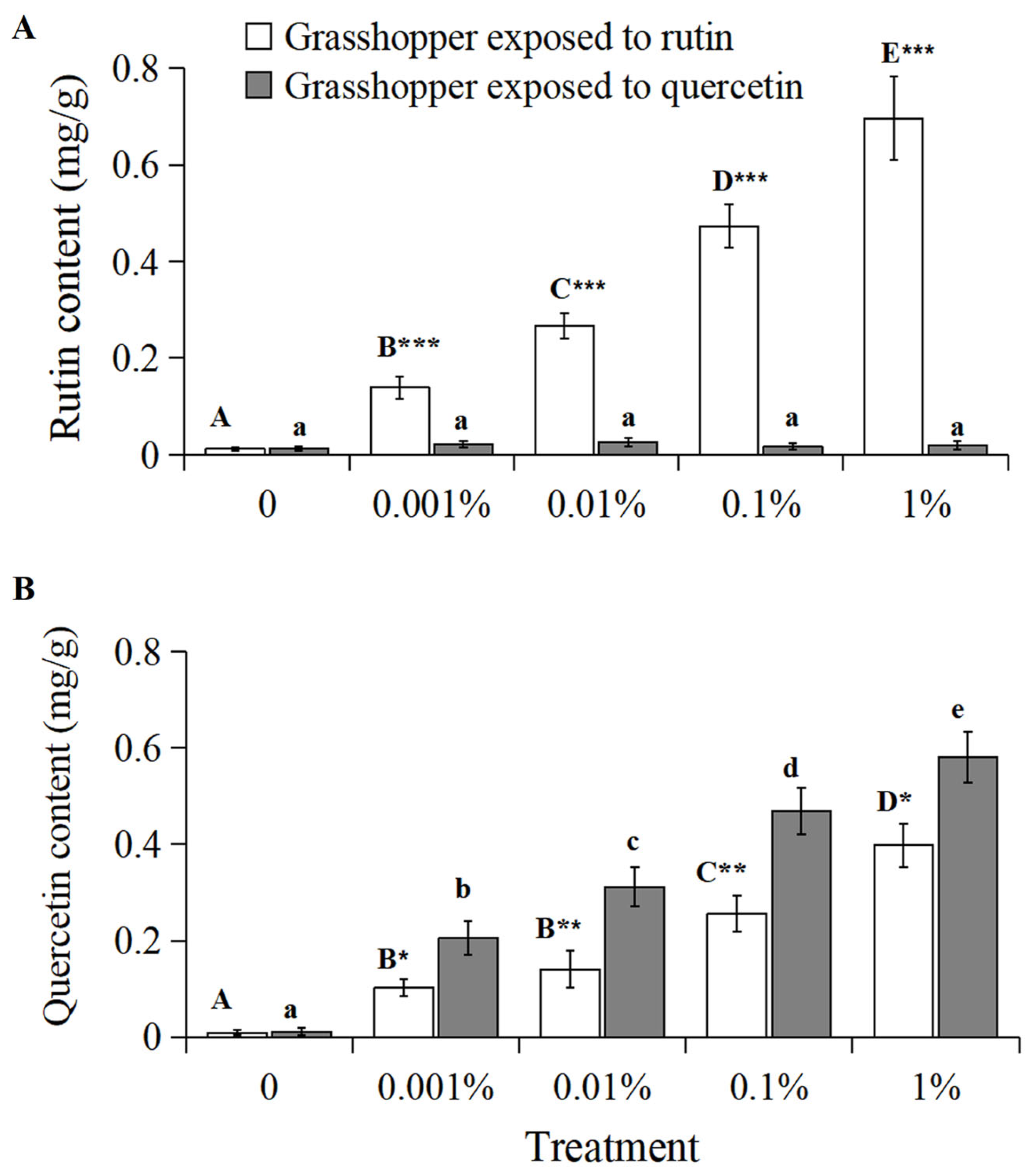 Insects 15 00095 g003