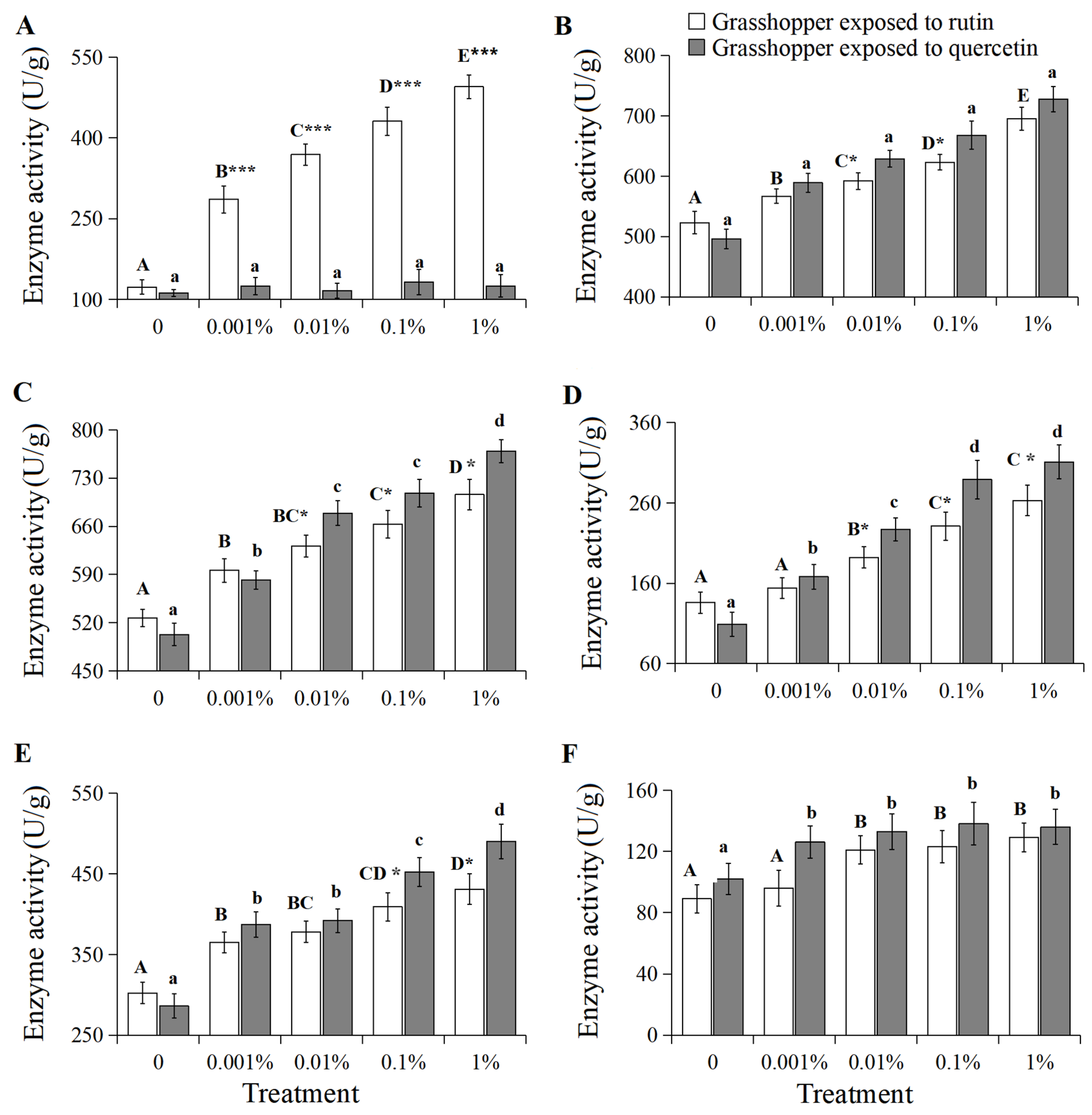 Insects 15 00095 g005