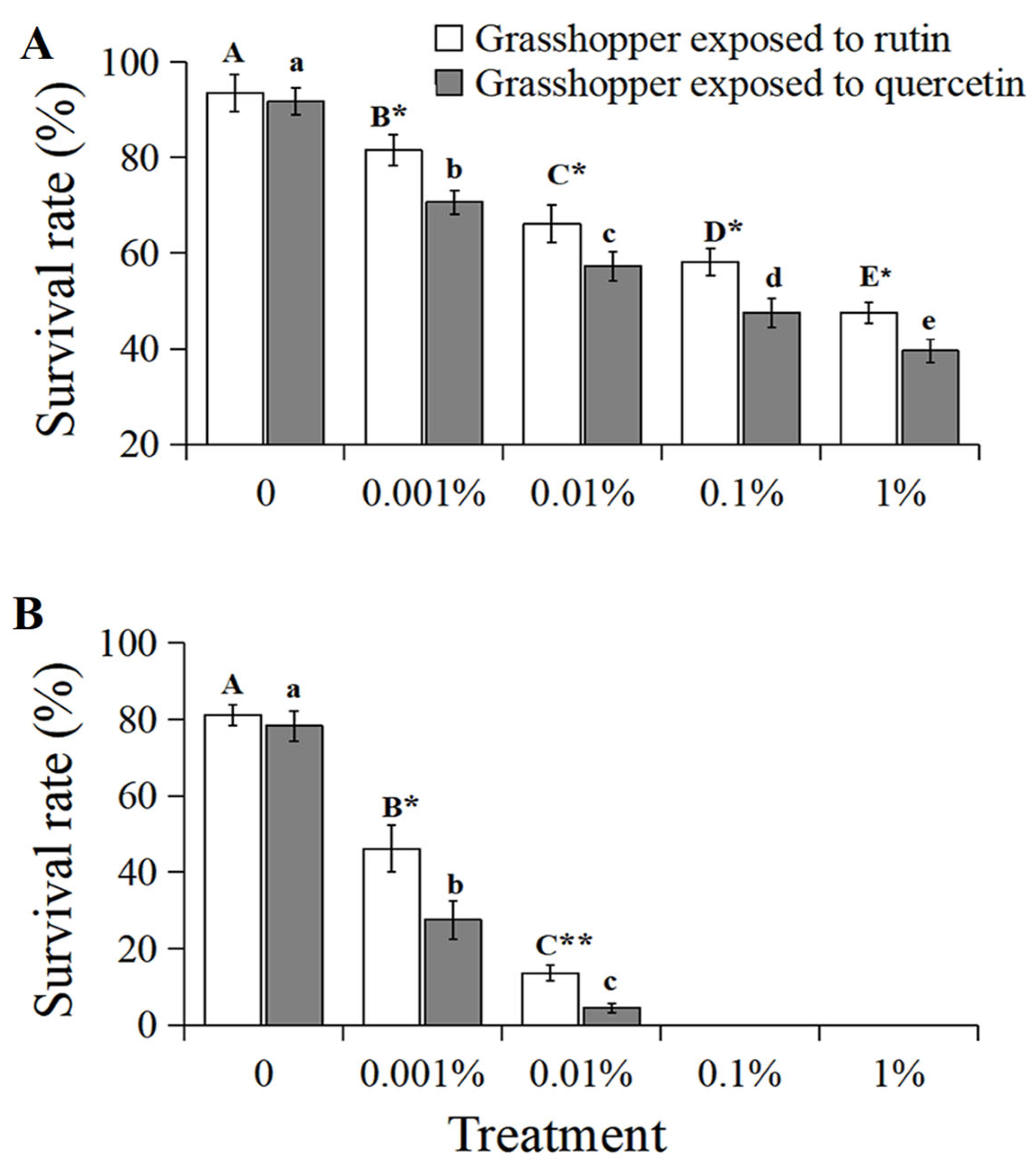 Insects 15 00095 g006