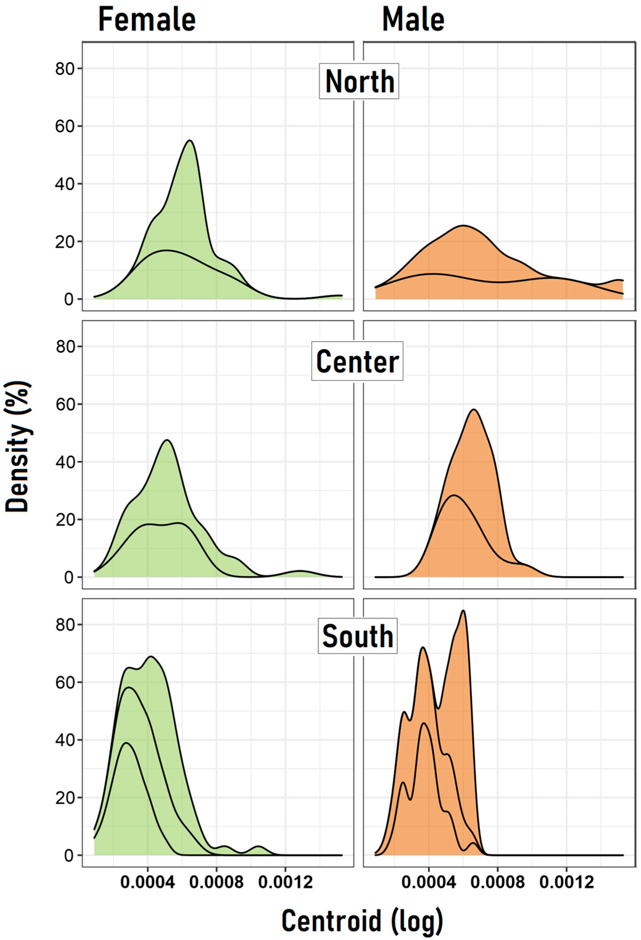 Insects 15 00097 g003