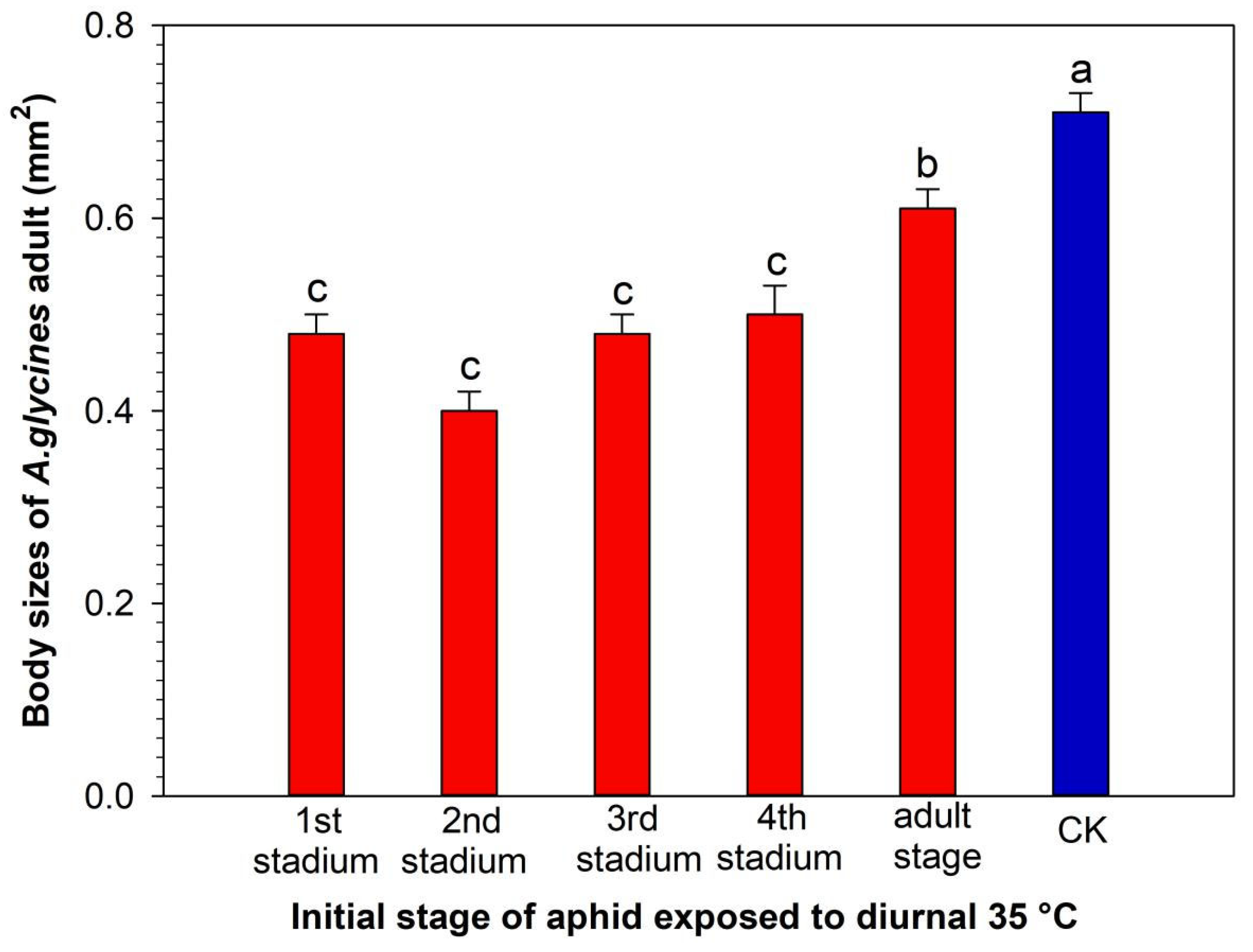Insects 15 00100 g002 Insects 15 00100 g002