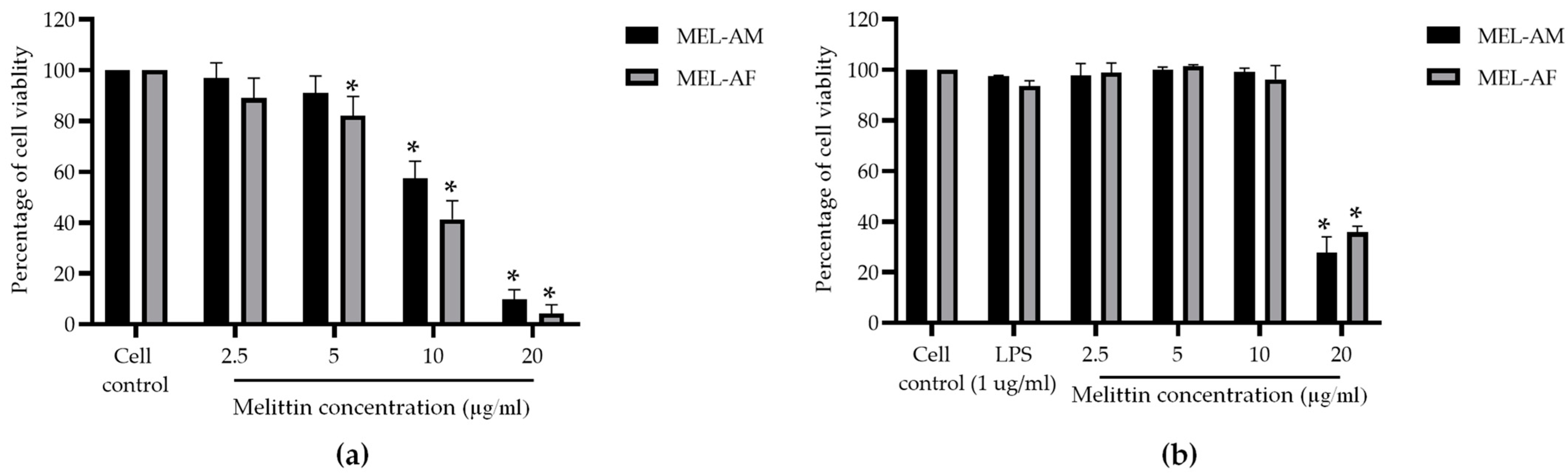 Insects 15 00109 g001