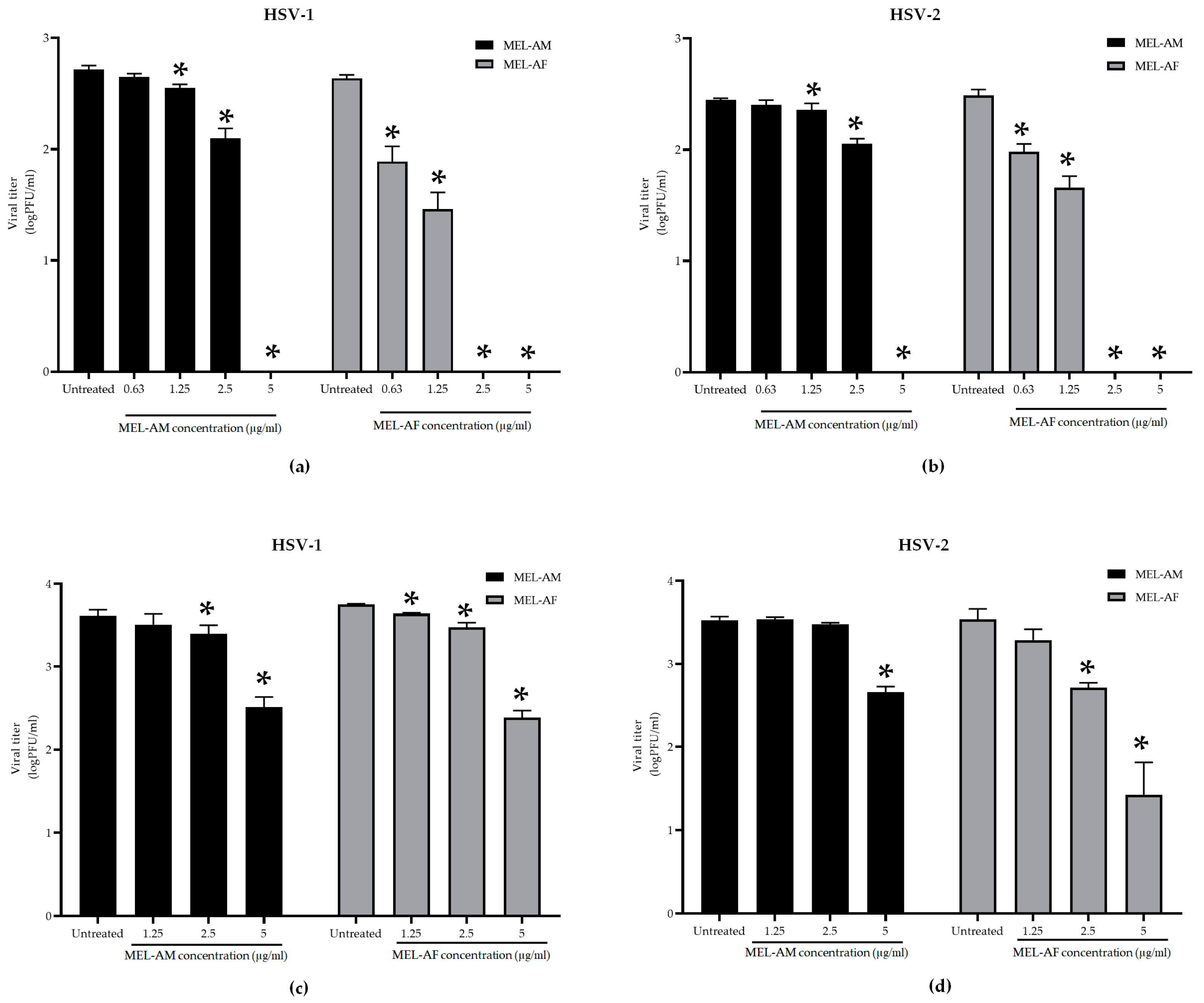Insects 15 00109 g004