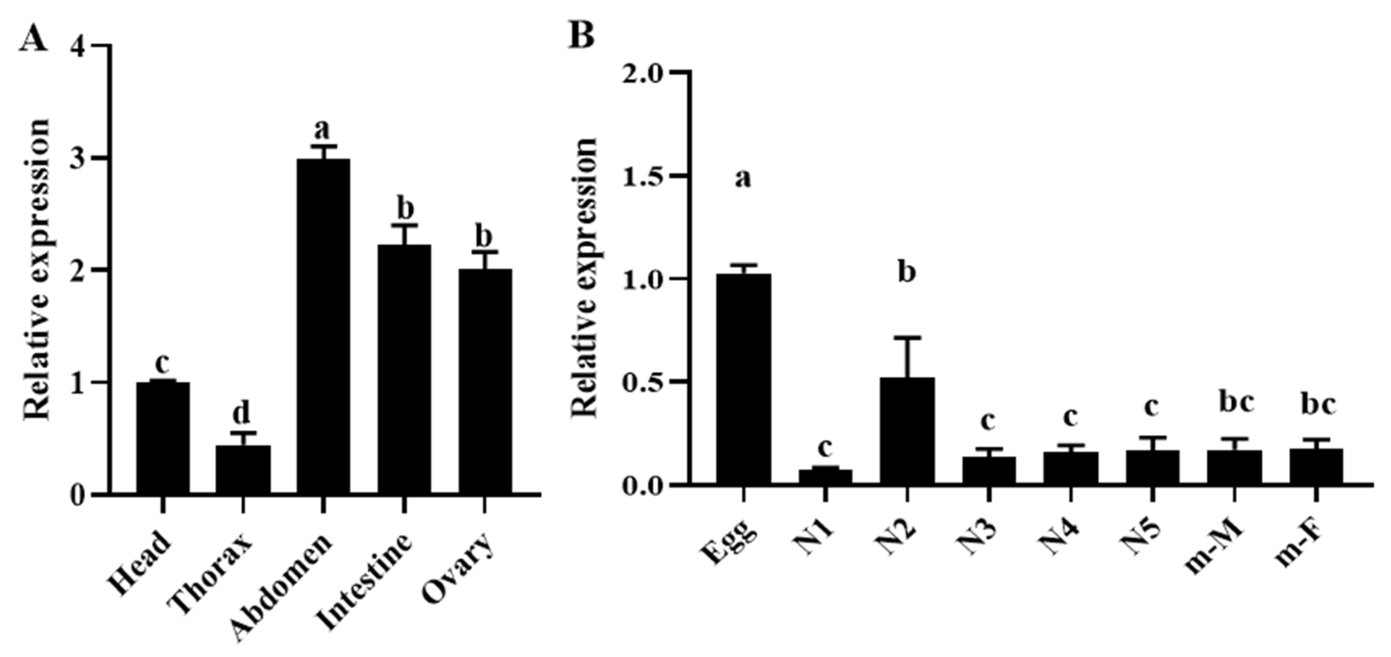 Insects 15 00110 g003
