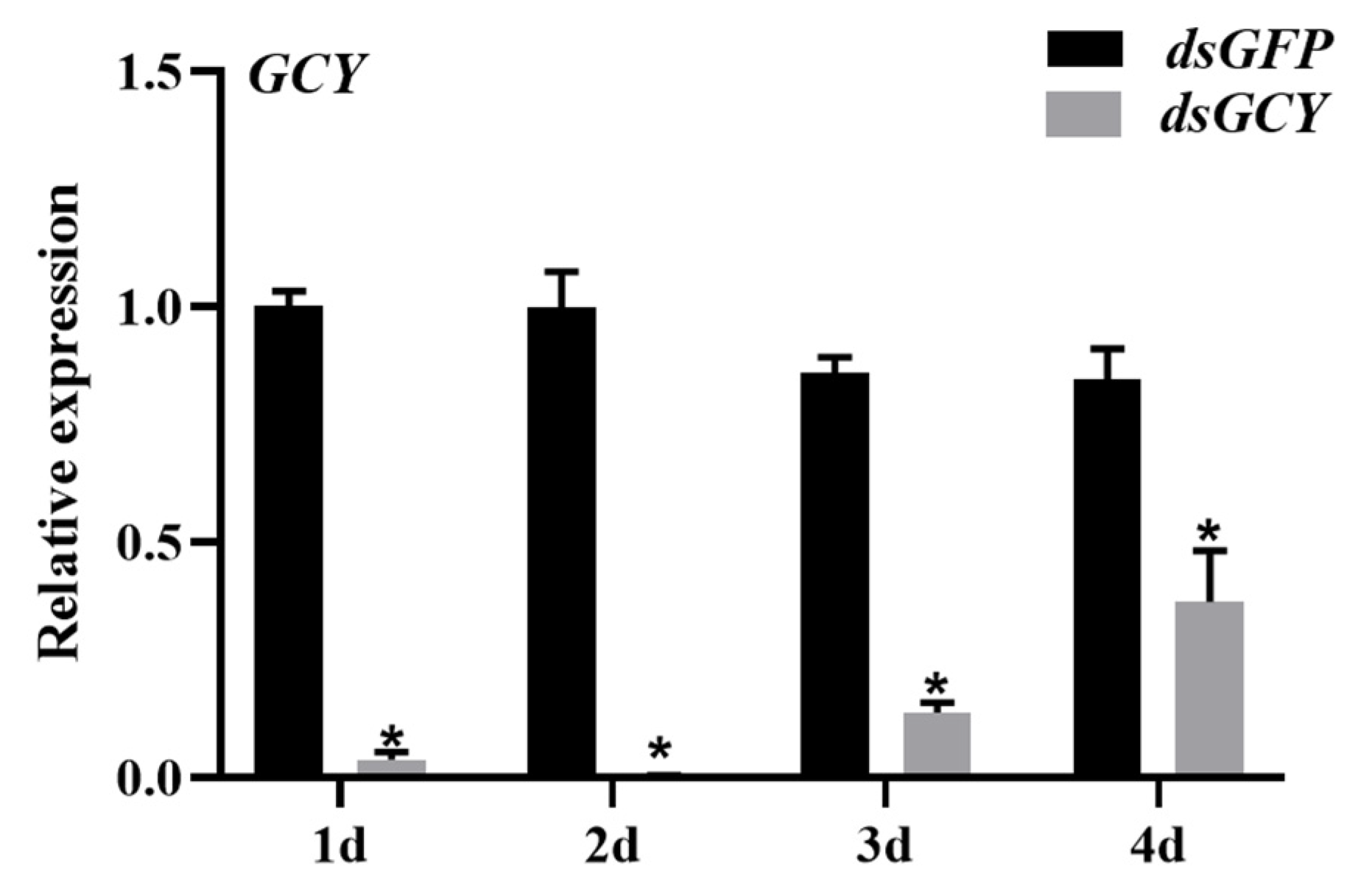 Insects 15 00110 g004
