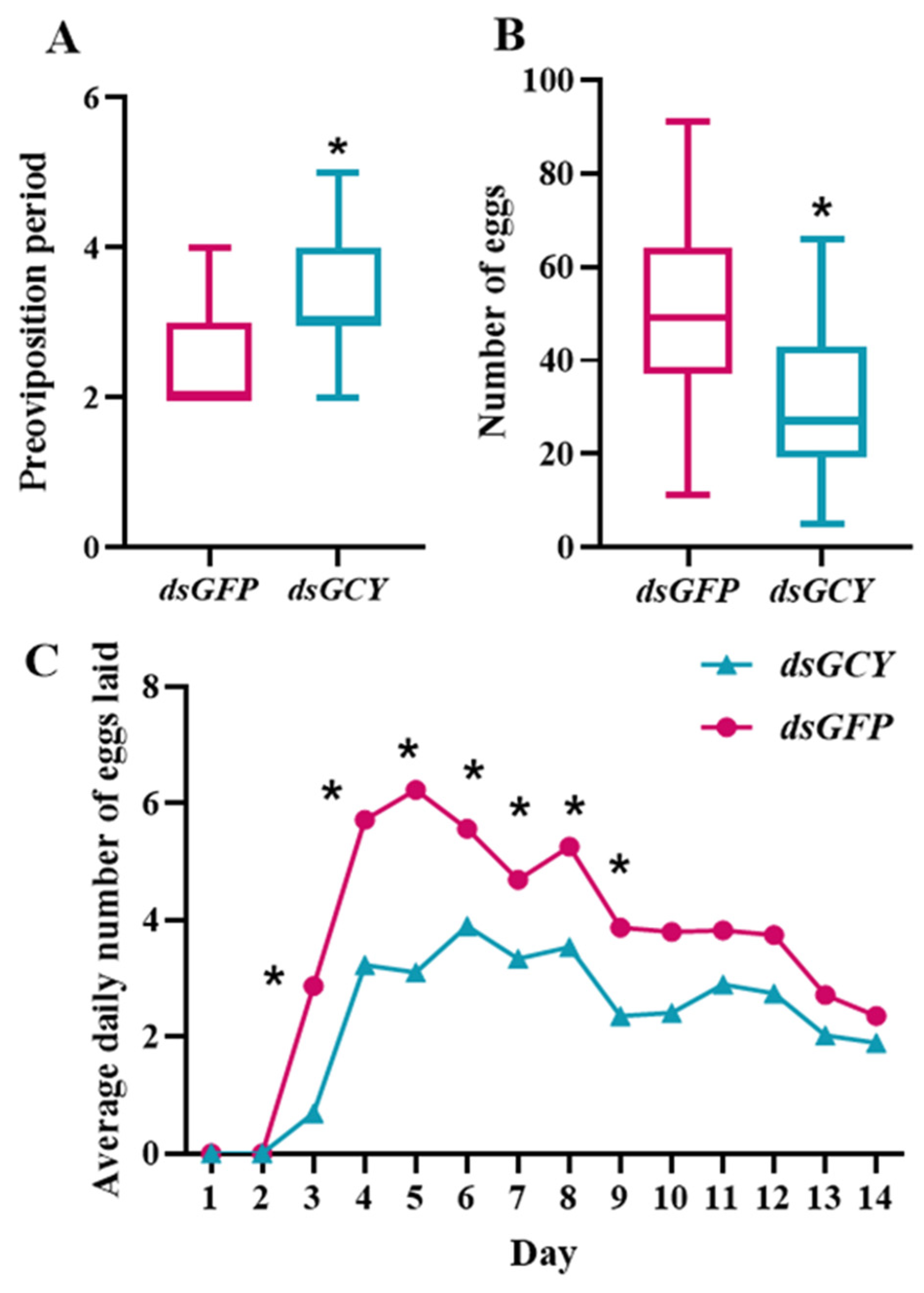 Insects 15 00110 g005