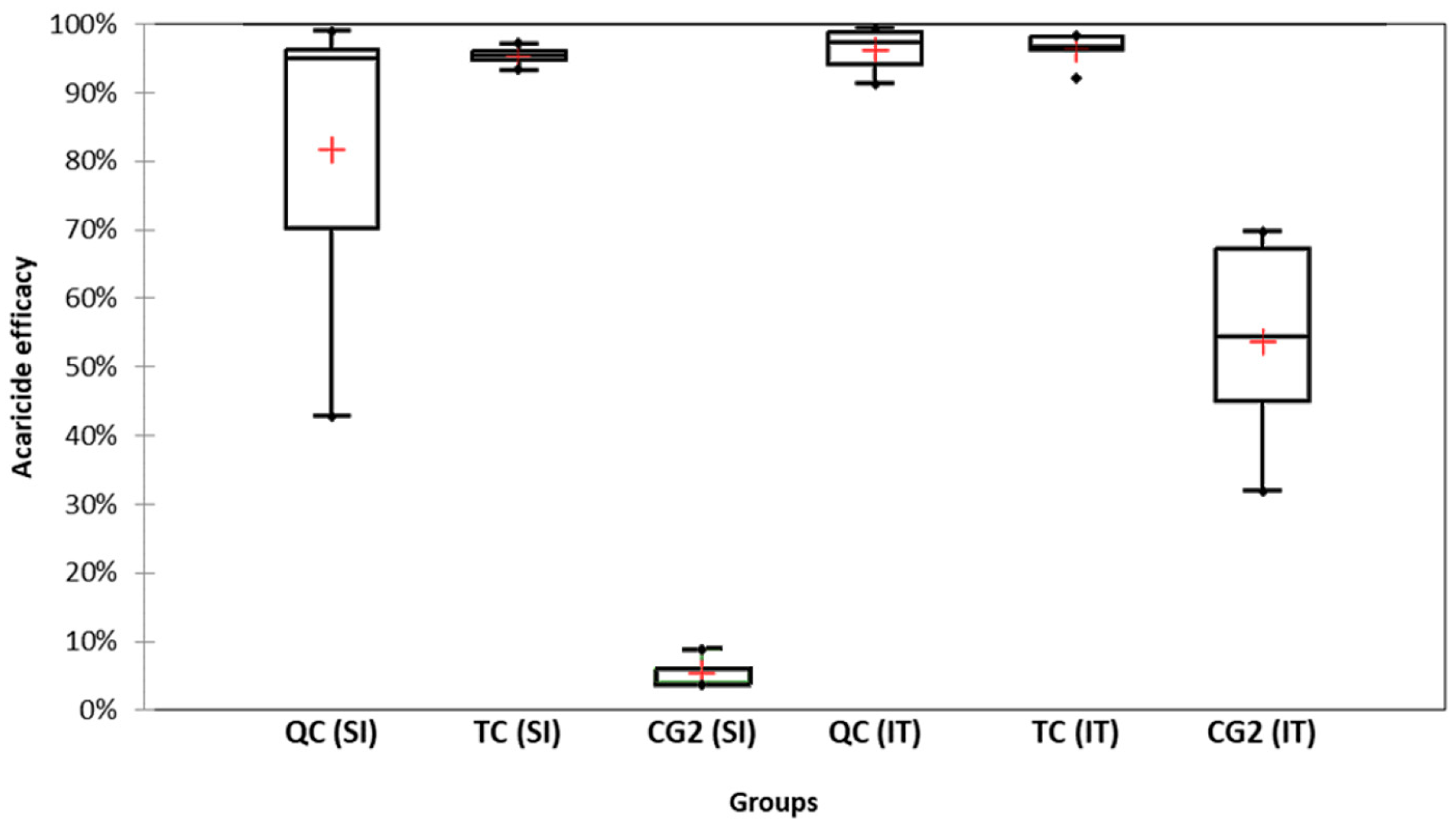 Insects 15 00115 g003