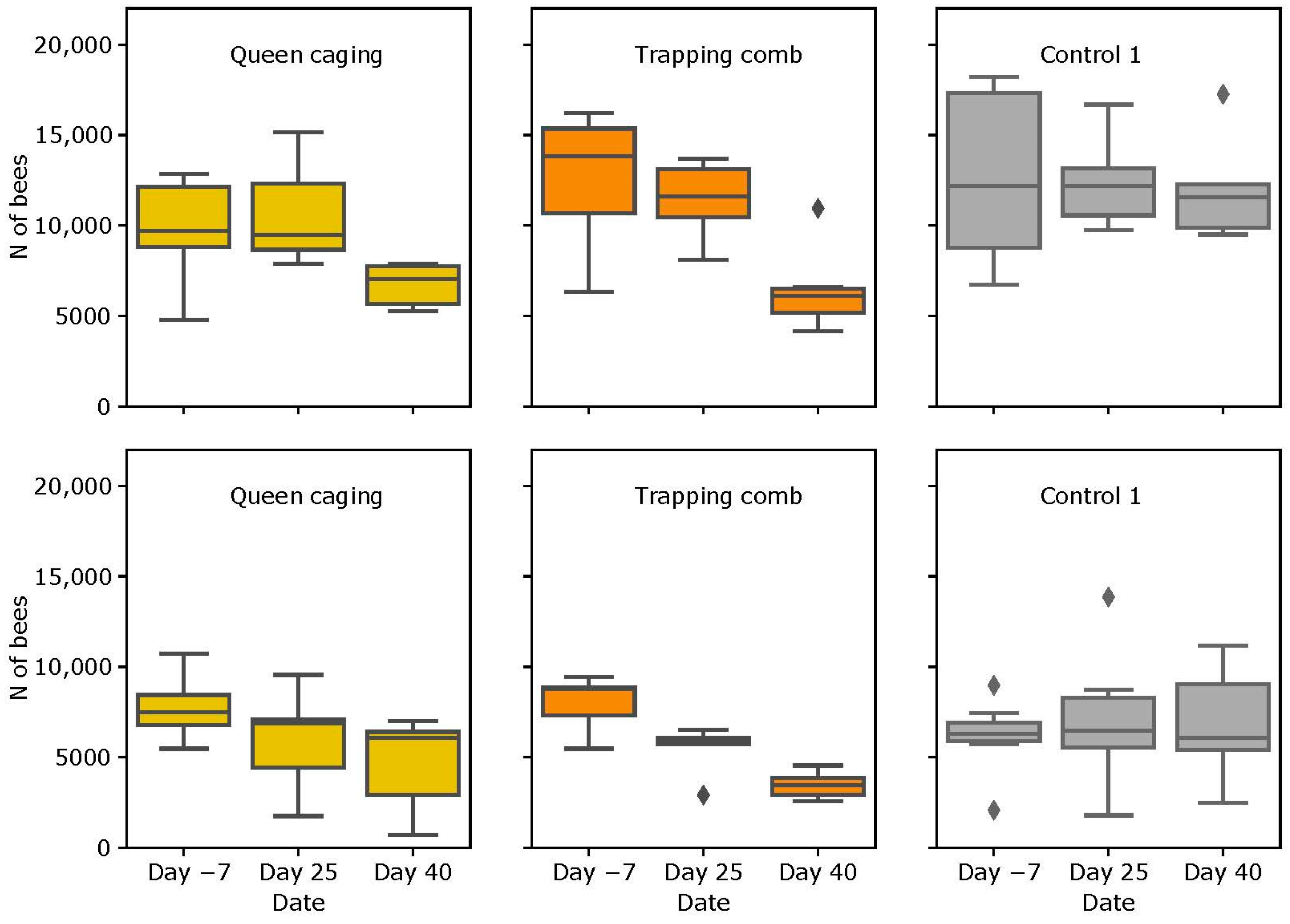 Insects 15 00115 g005