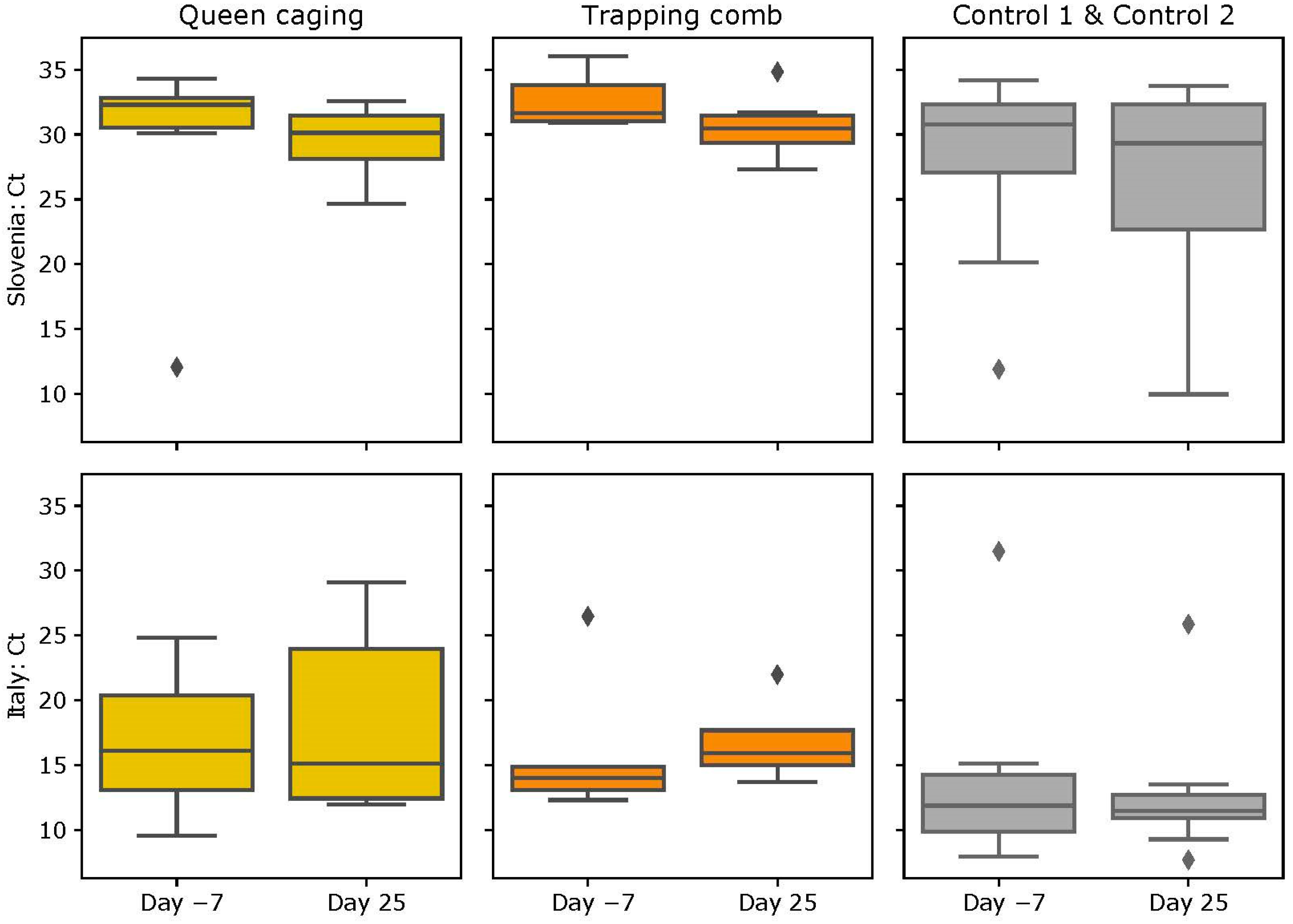 Insects 15 00115 g007
