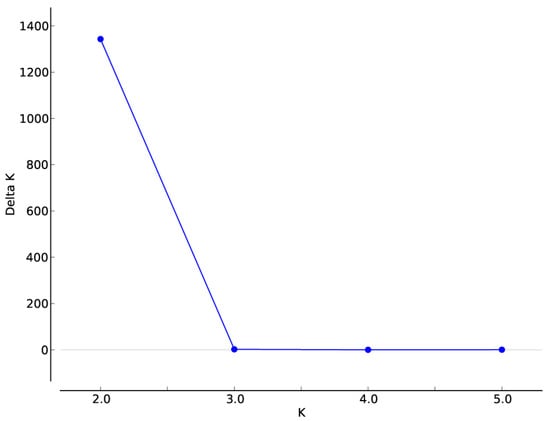 Insects 15 00116 g0a1