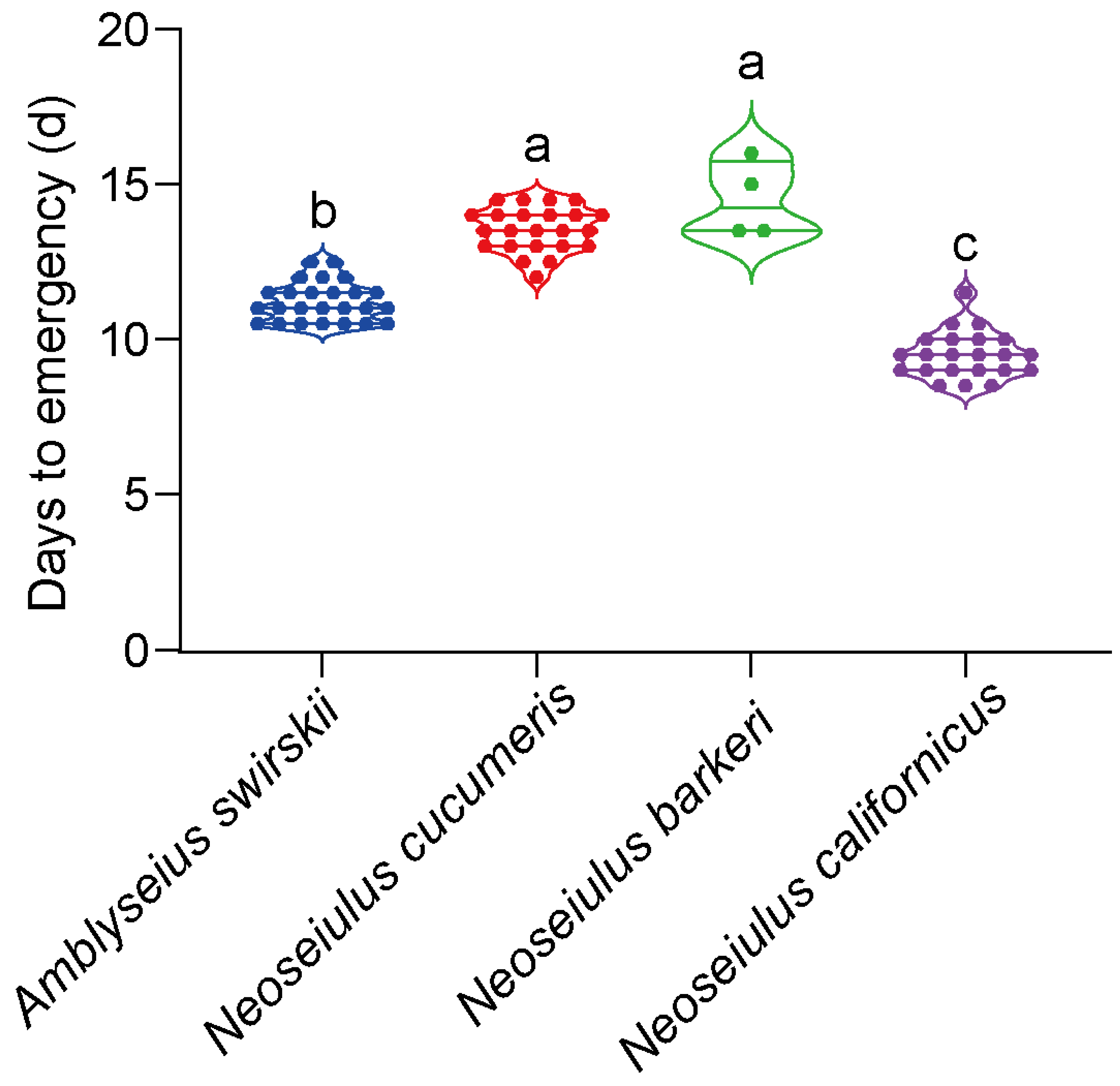 Insects 15 00119 g001