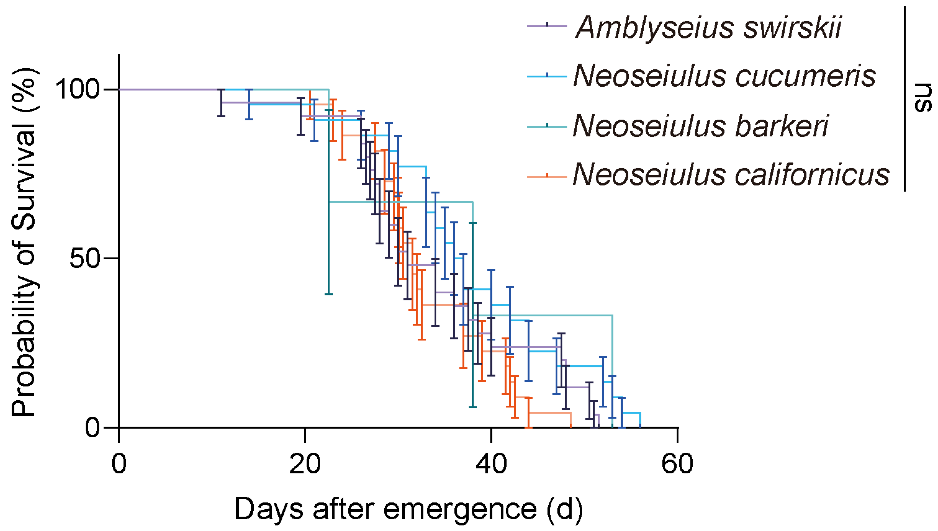 Insects 15 00119 g004