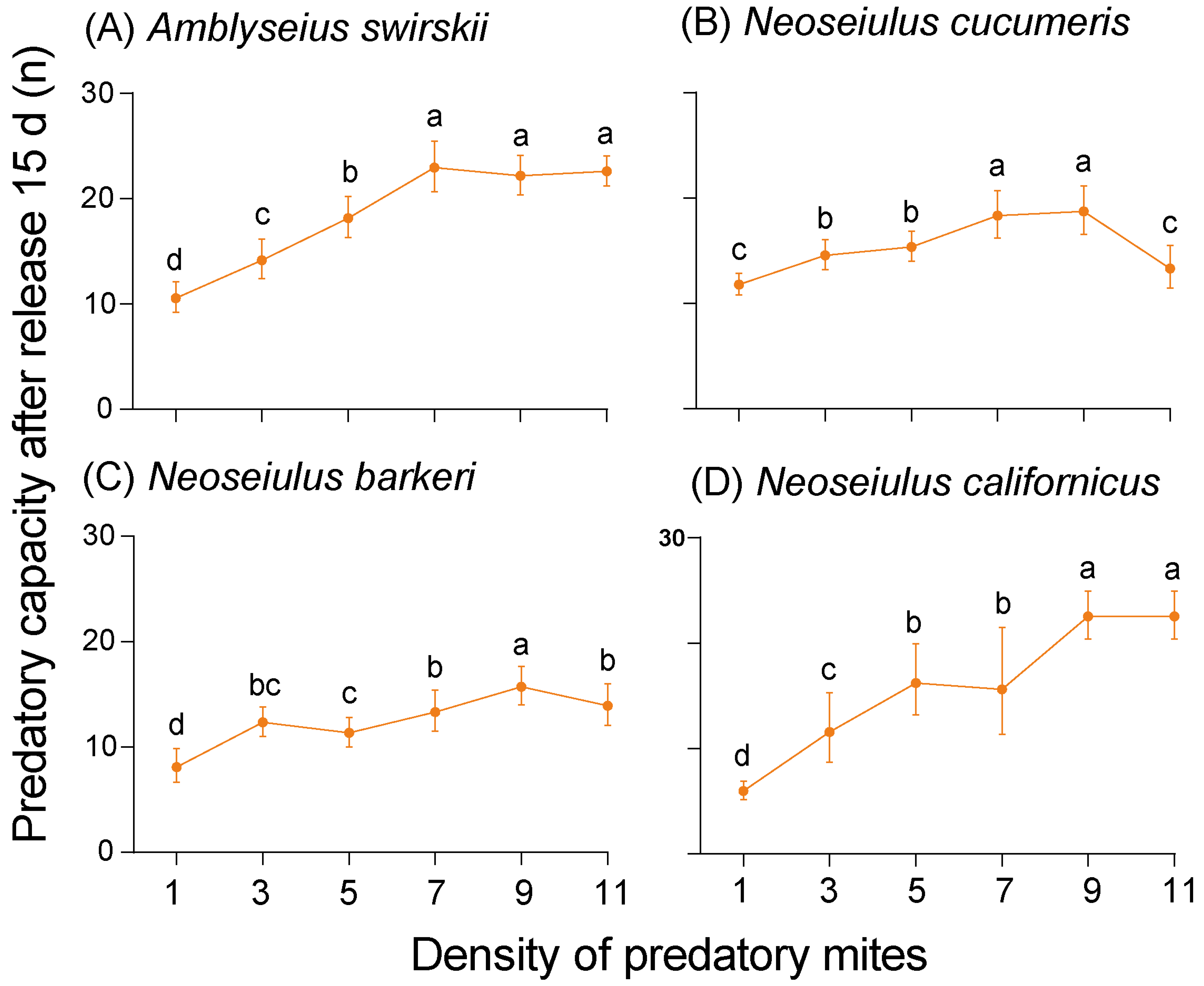 Insects 15 00119 g006