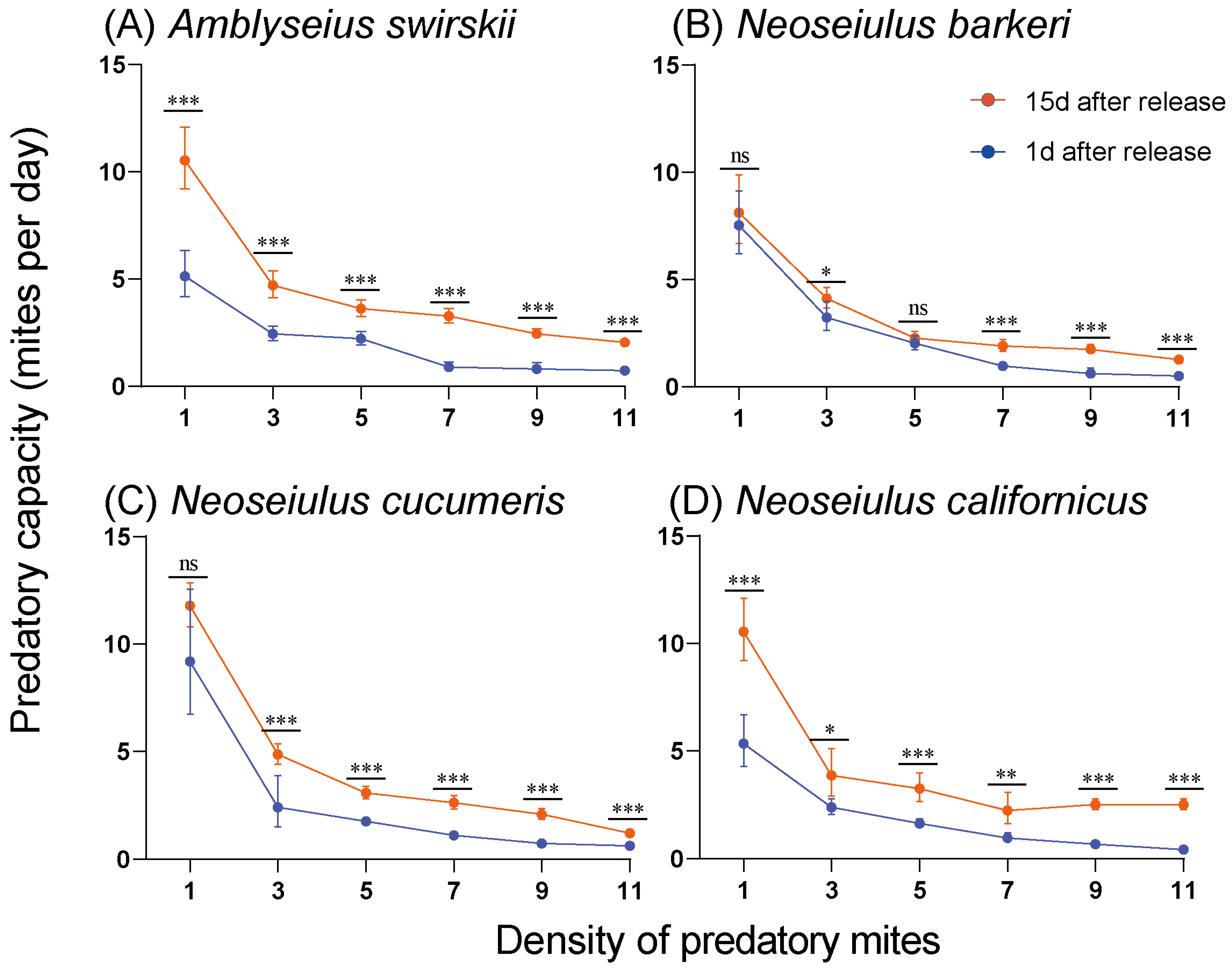Insects 15 00119 g007