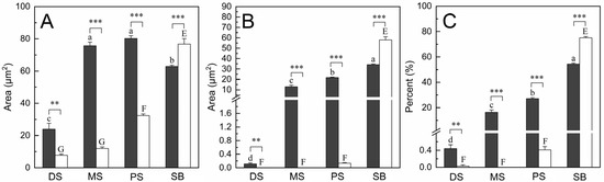 Insects 15 00135 g005