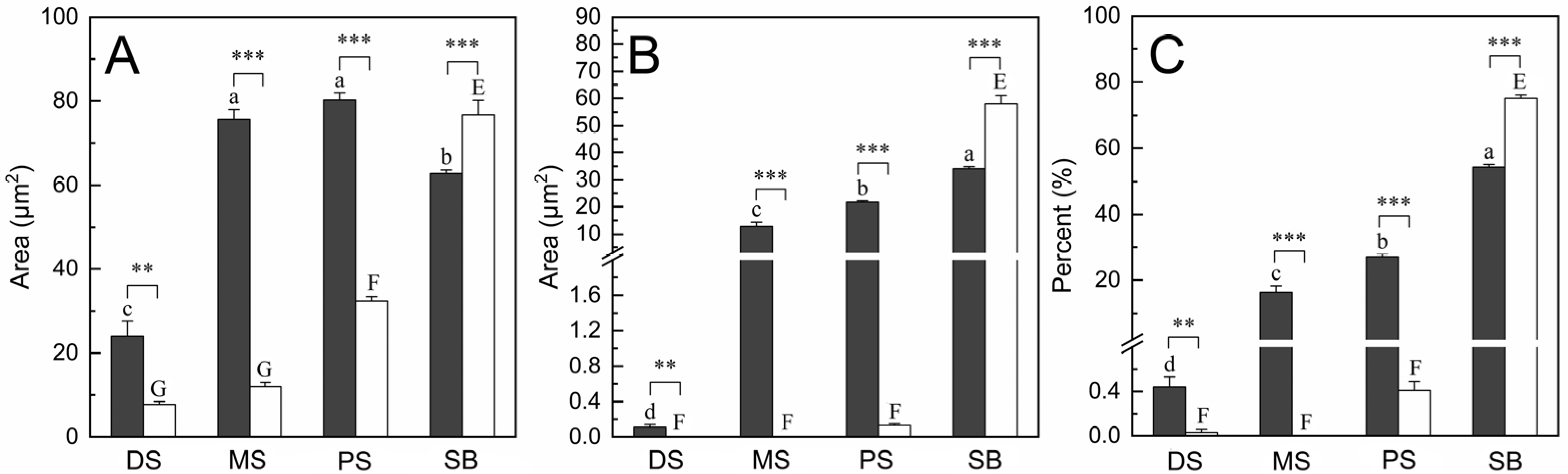 Insects 15 00135 g005