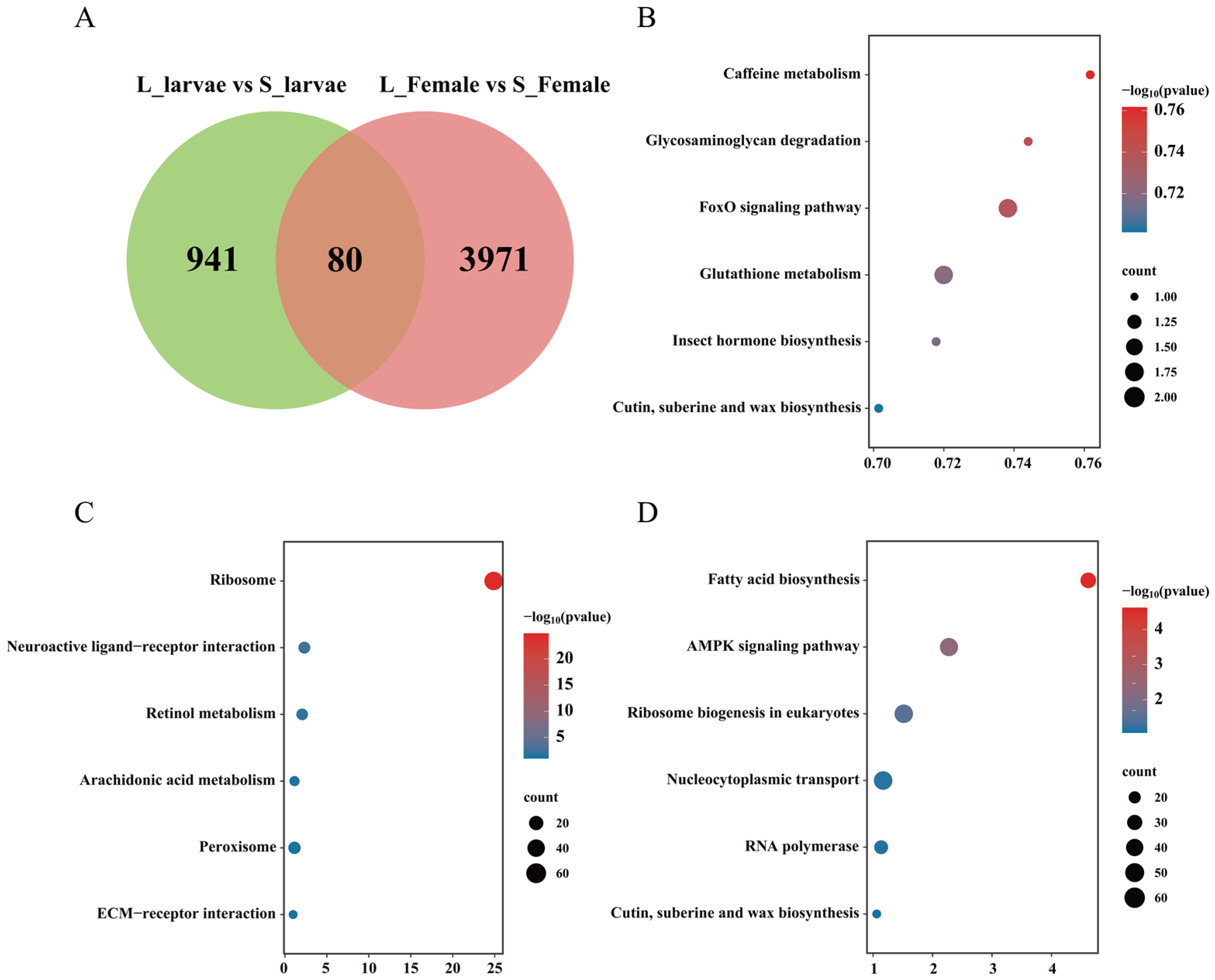 Insects 15 00136 g003
