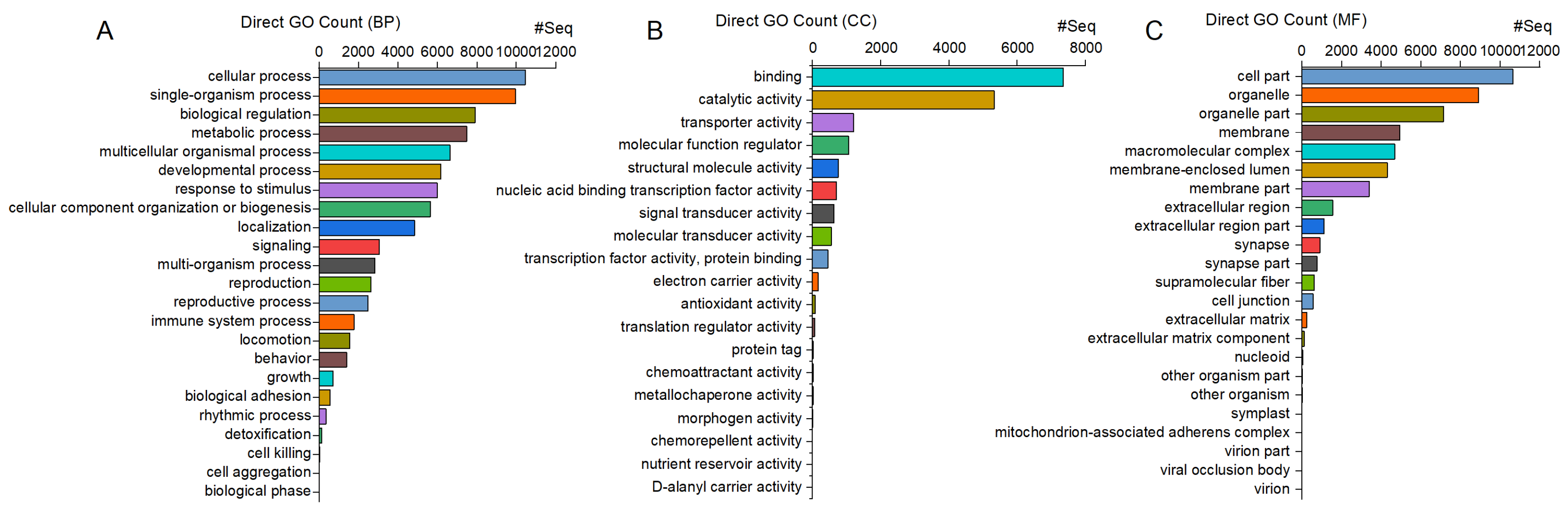 Insects 15 00137 g002