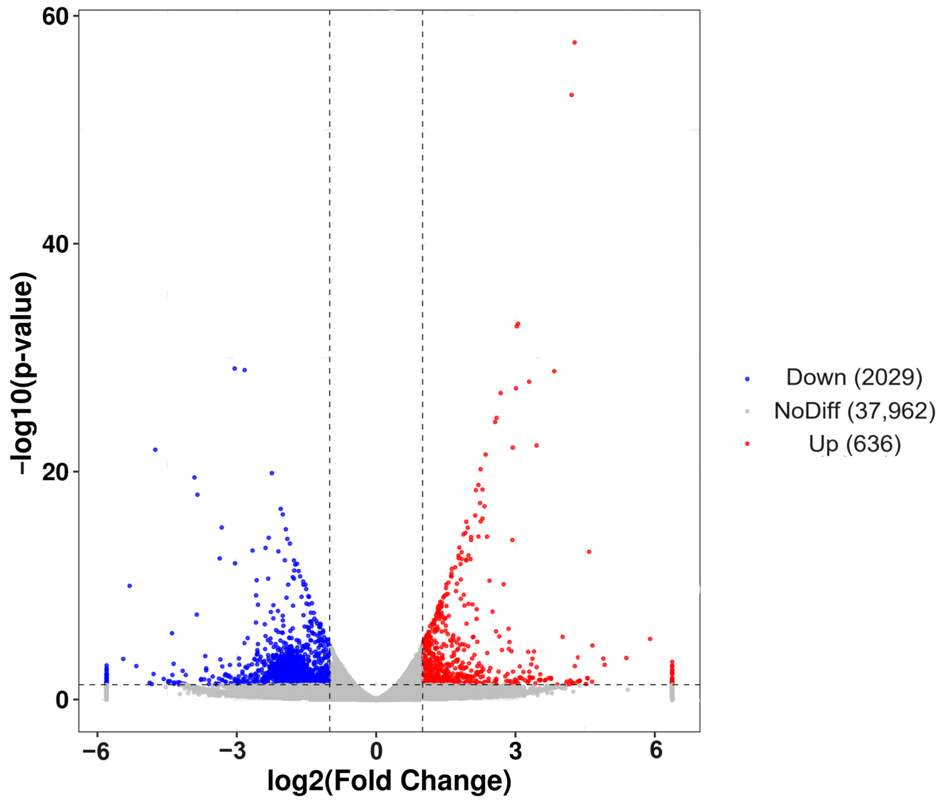 Insects 15 00137 g003