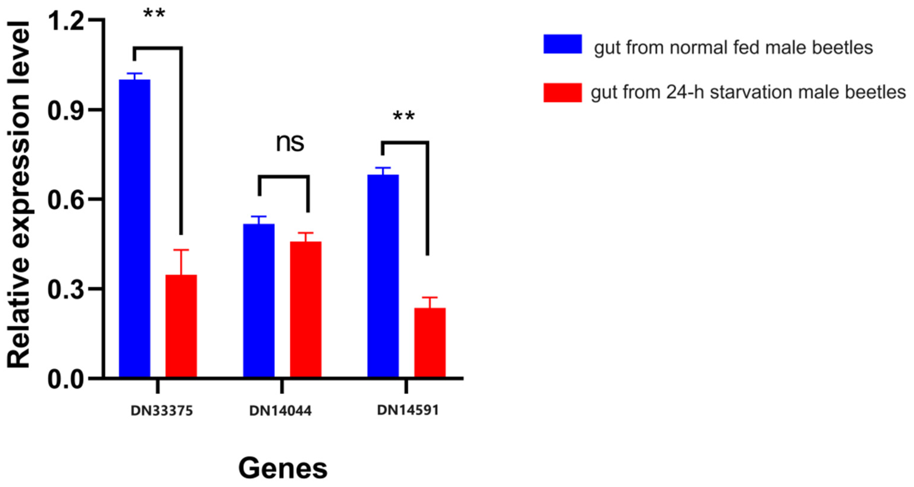 Insects 15 00137 g006
