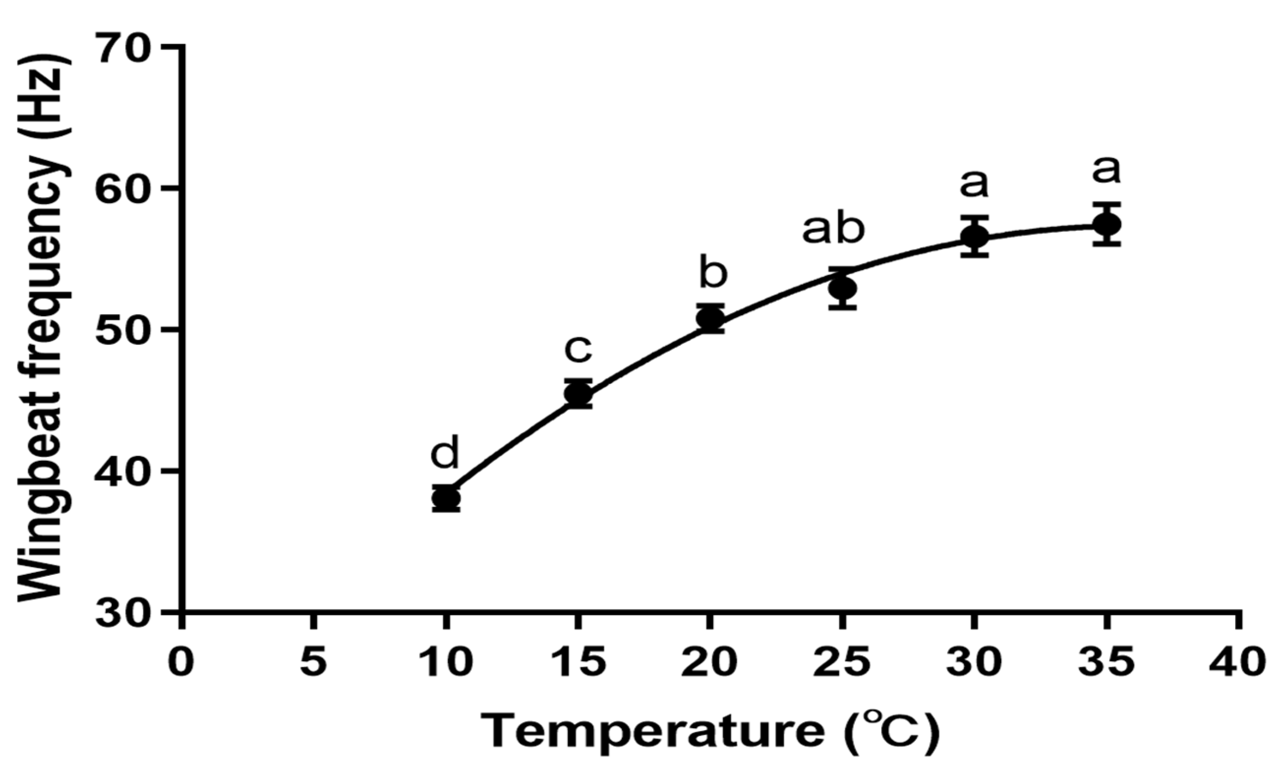 Insects 15 00138 g001