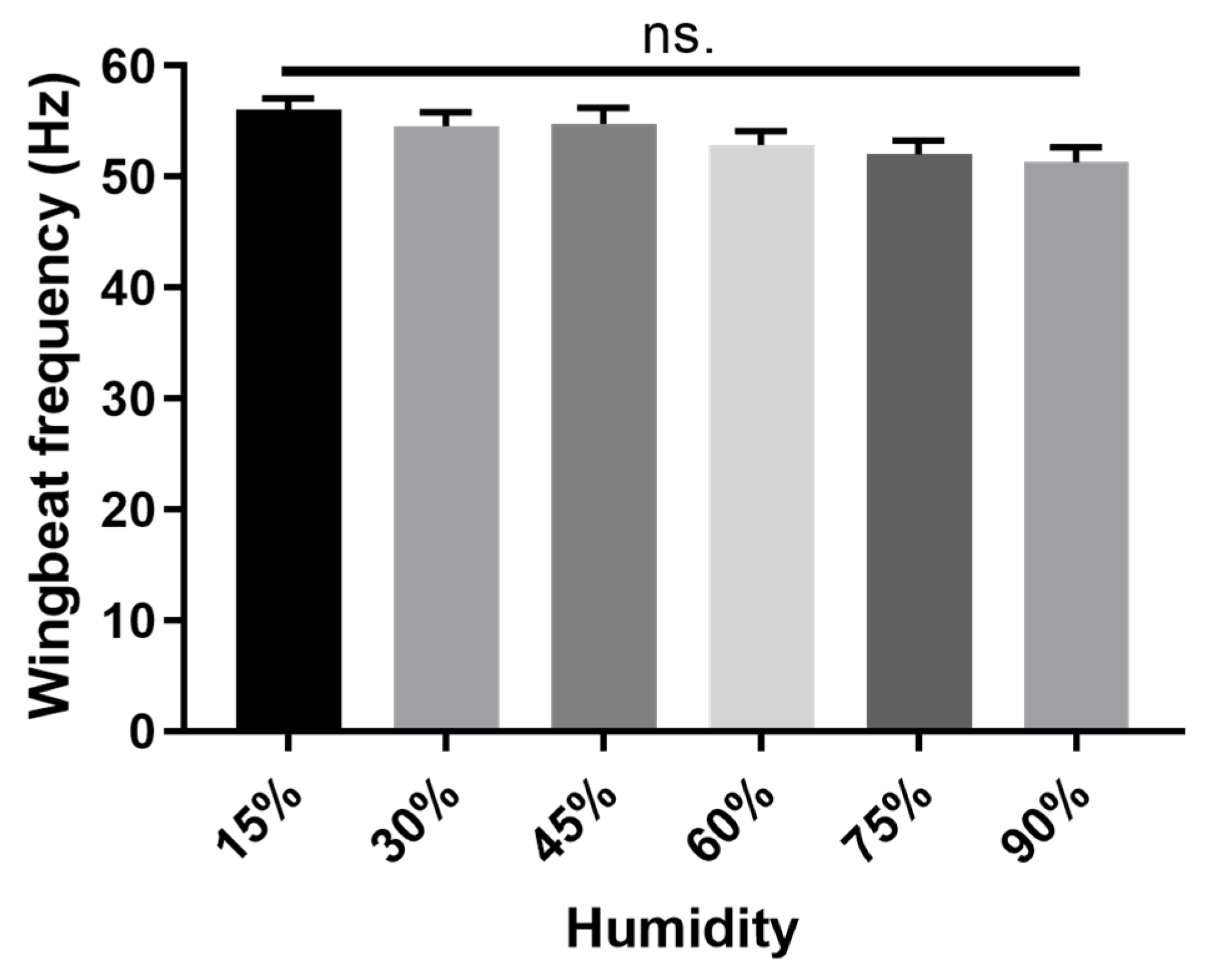 Insects 15 00138 g002