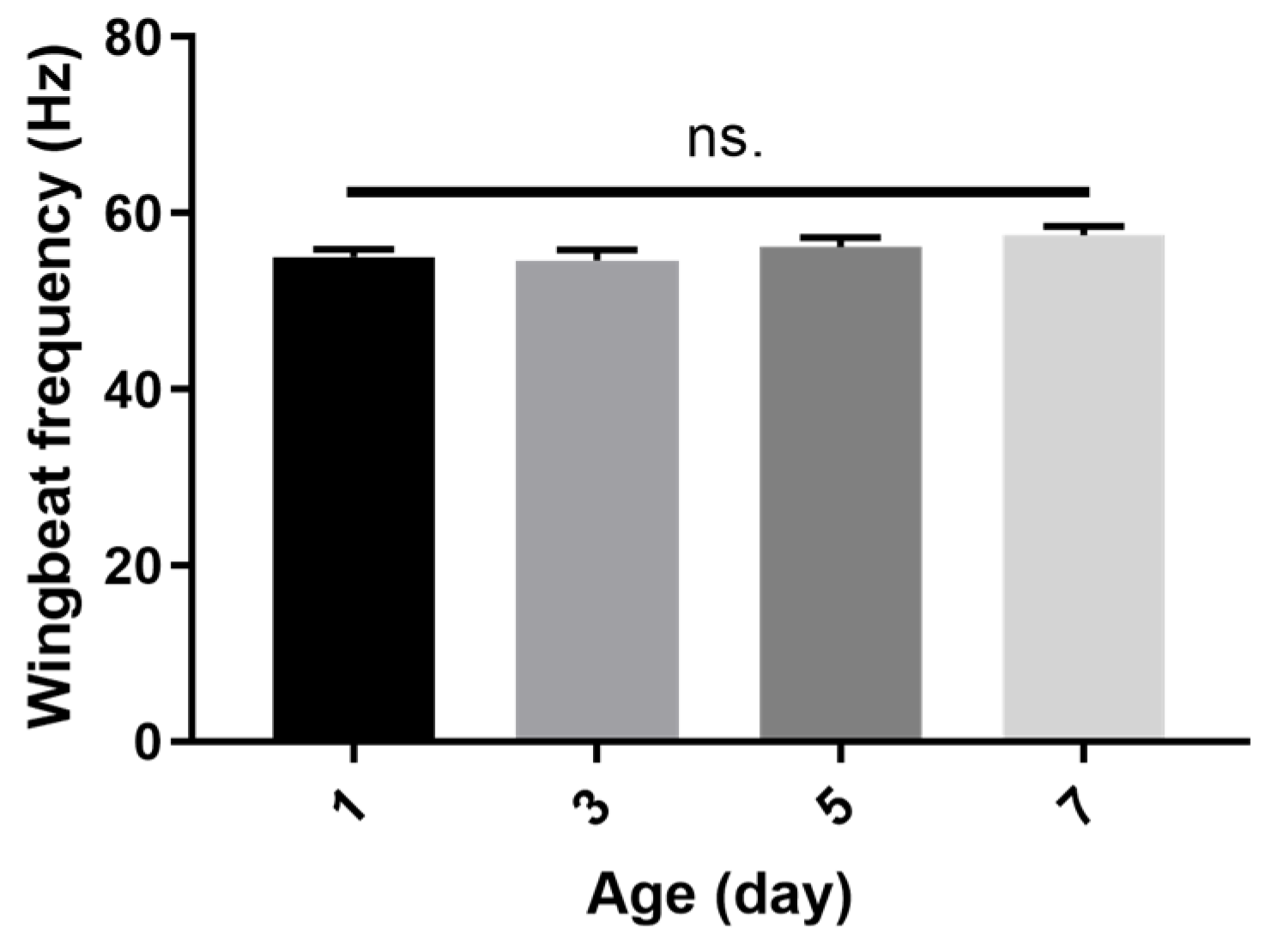 Insects 15 00138 g003