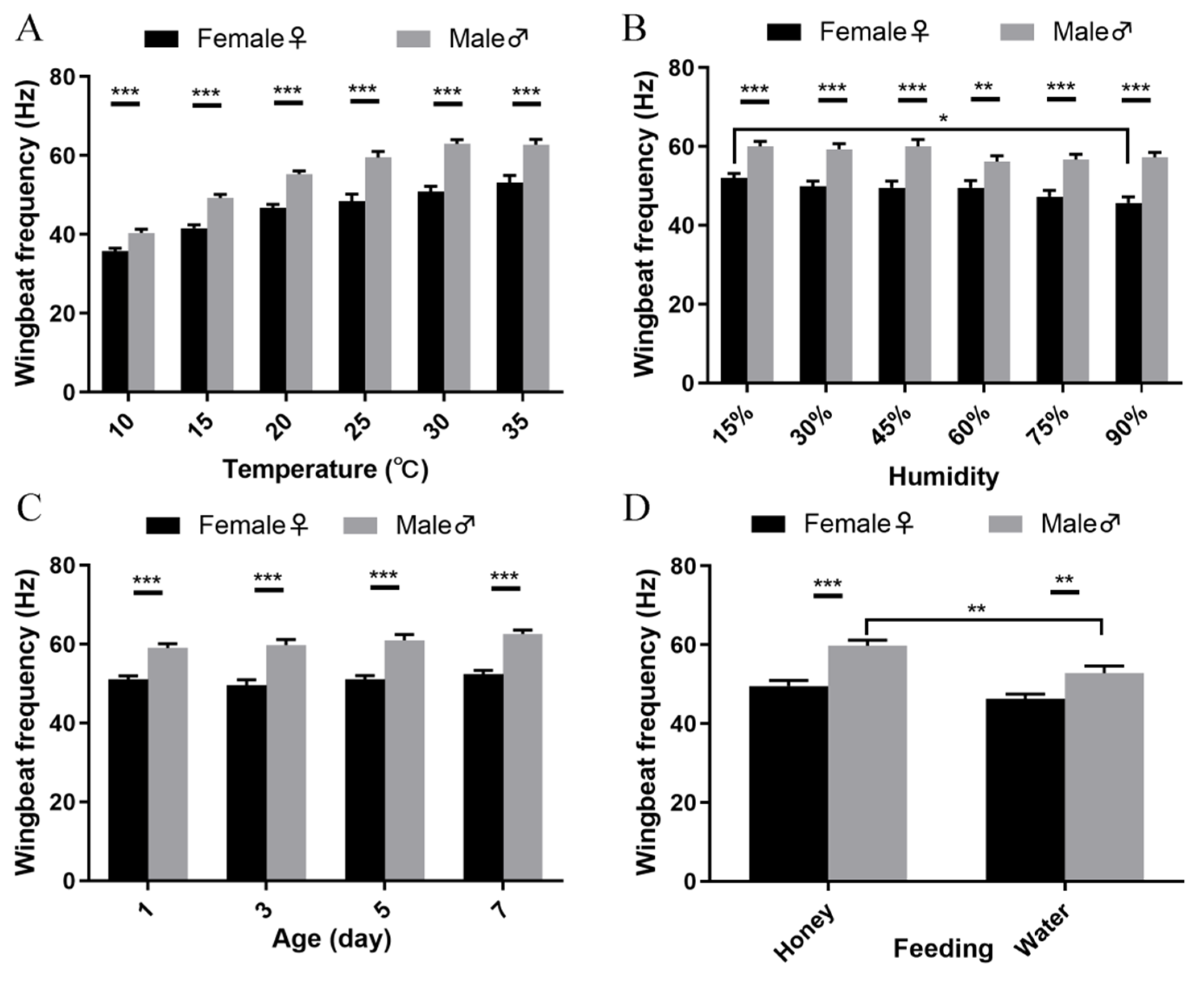 Insects 15 00138 g004
