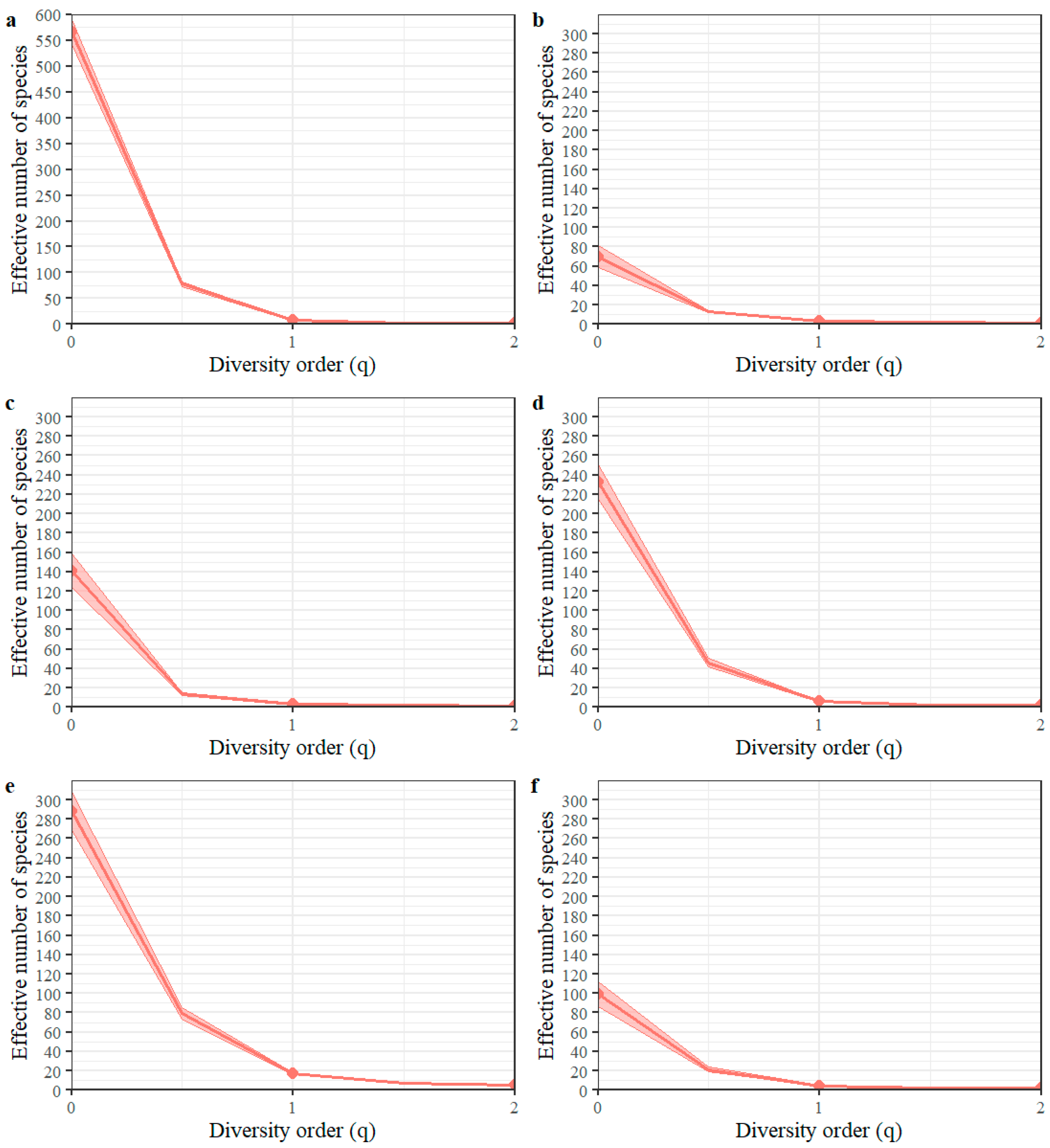 Insects 15 00143 g003