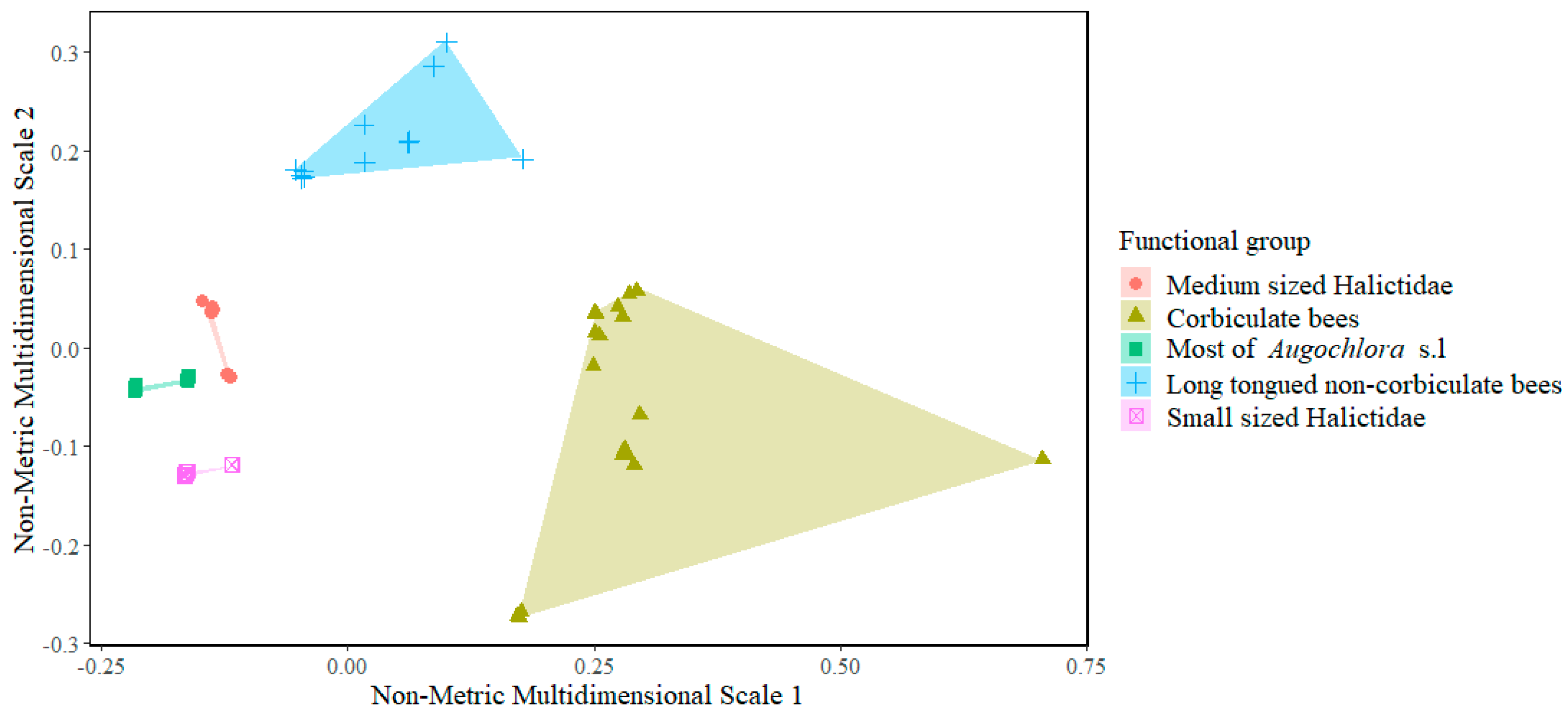 Insects 15 00143 g005