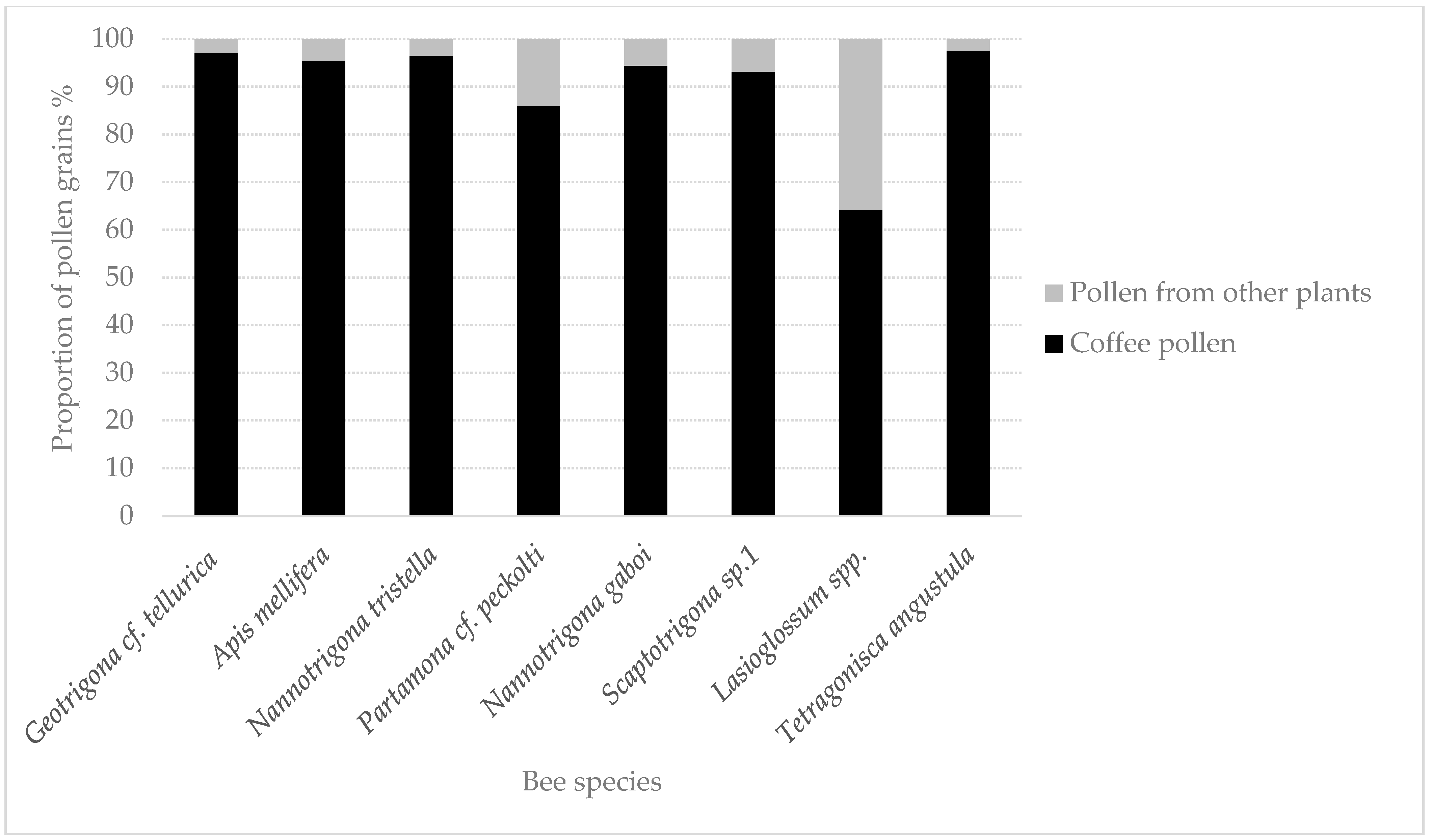 Insects 15 00143 g006