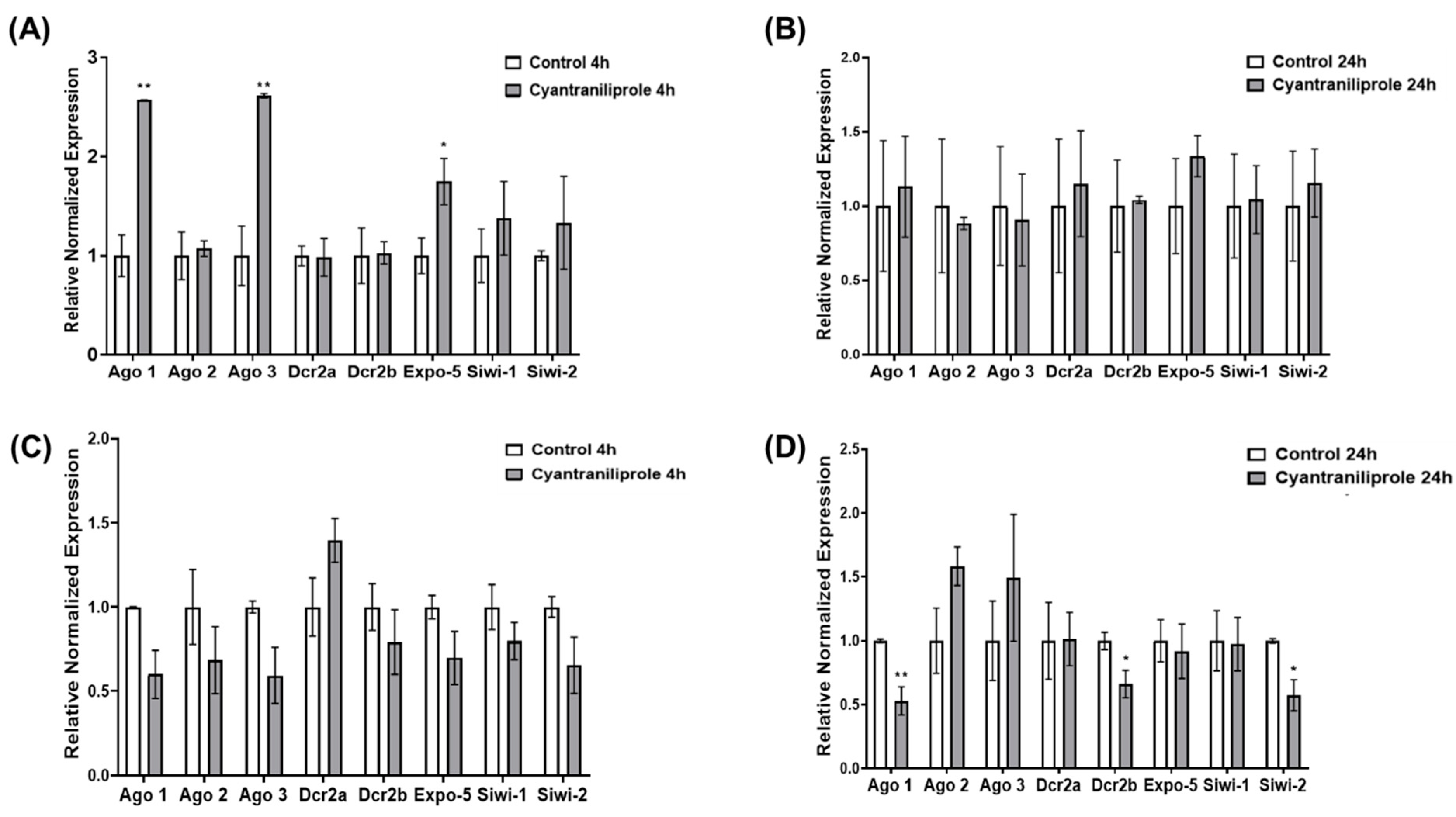 Insects 15 00147 g001