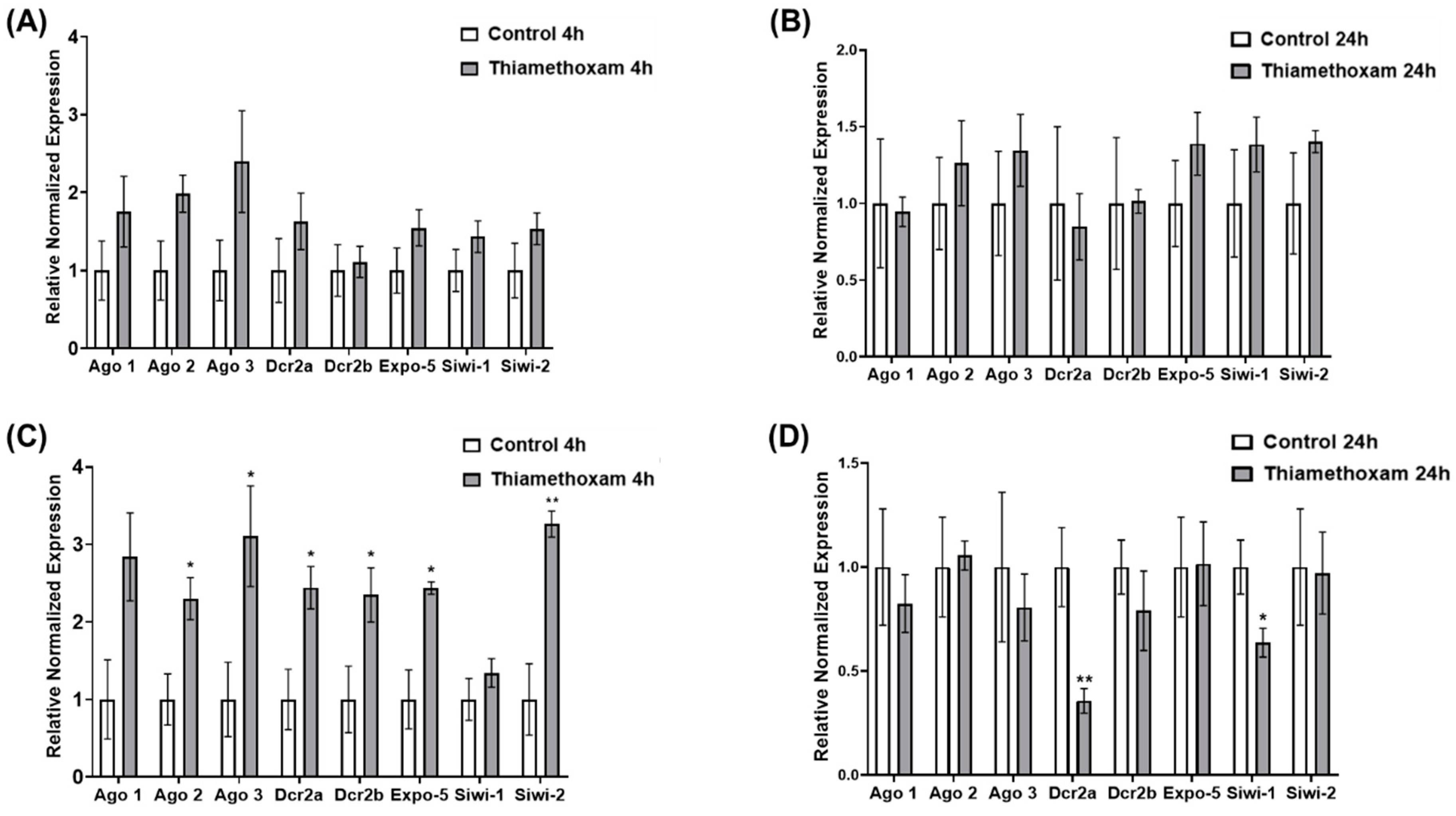 Insects 15 00147 g002