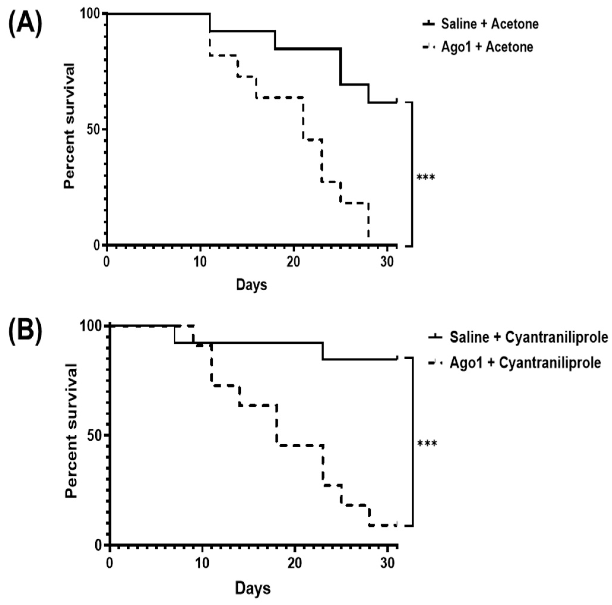 Insects 15 00147 g004