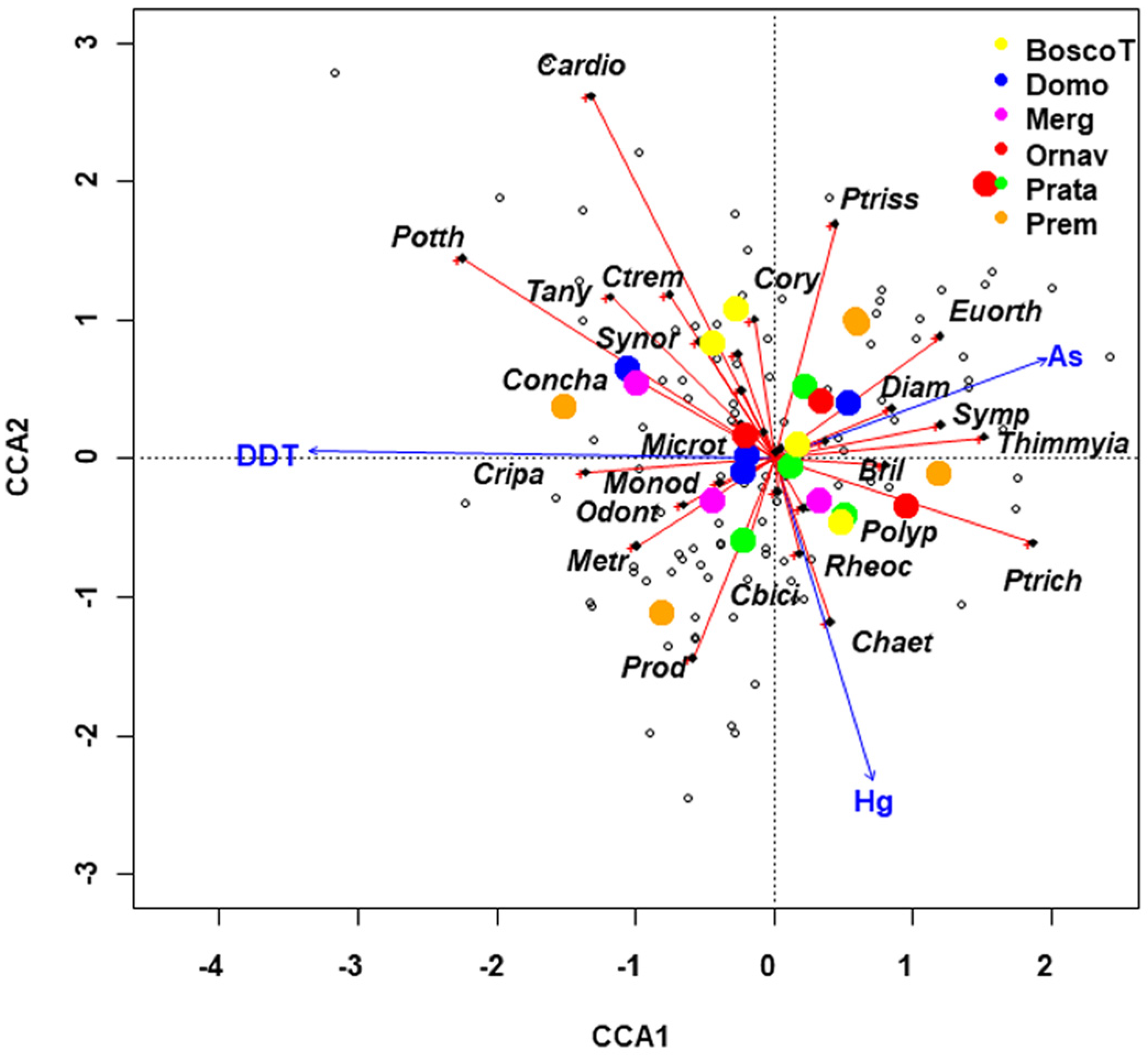 Insects 15 00148 g003 Insects 15 00148 g003