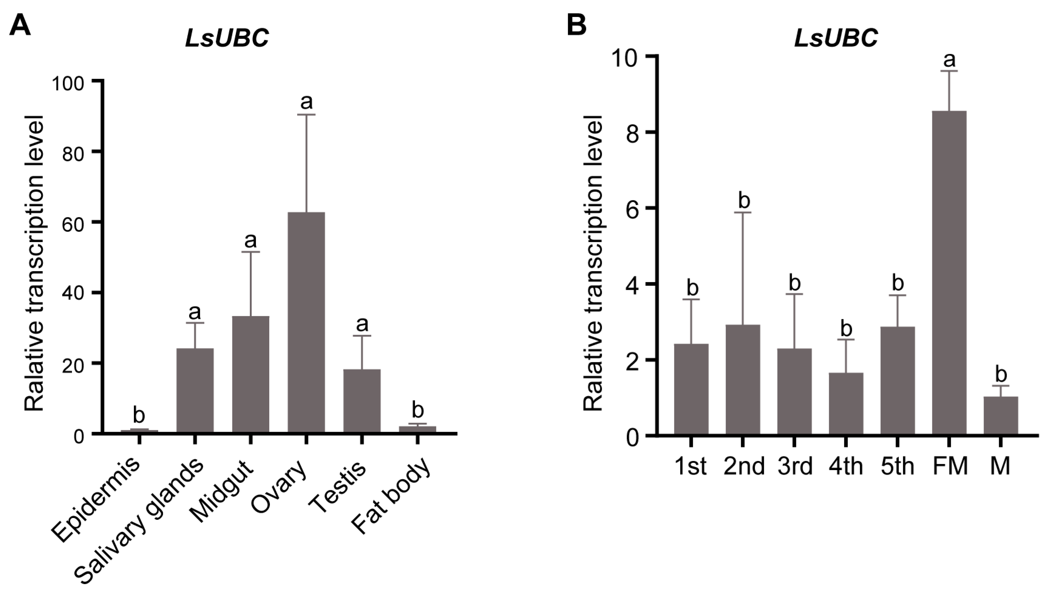 Insects 15 00149 g003
