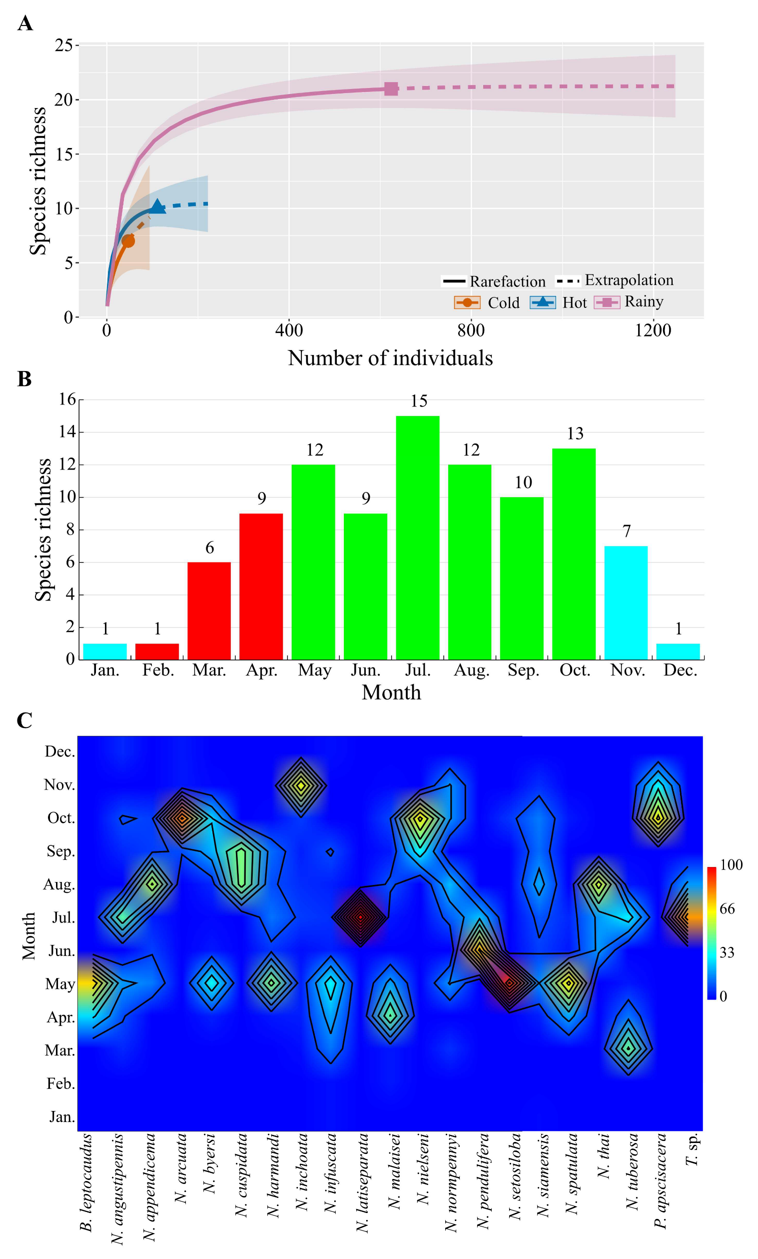 Insects 15 00151 g004