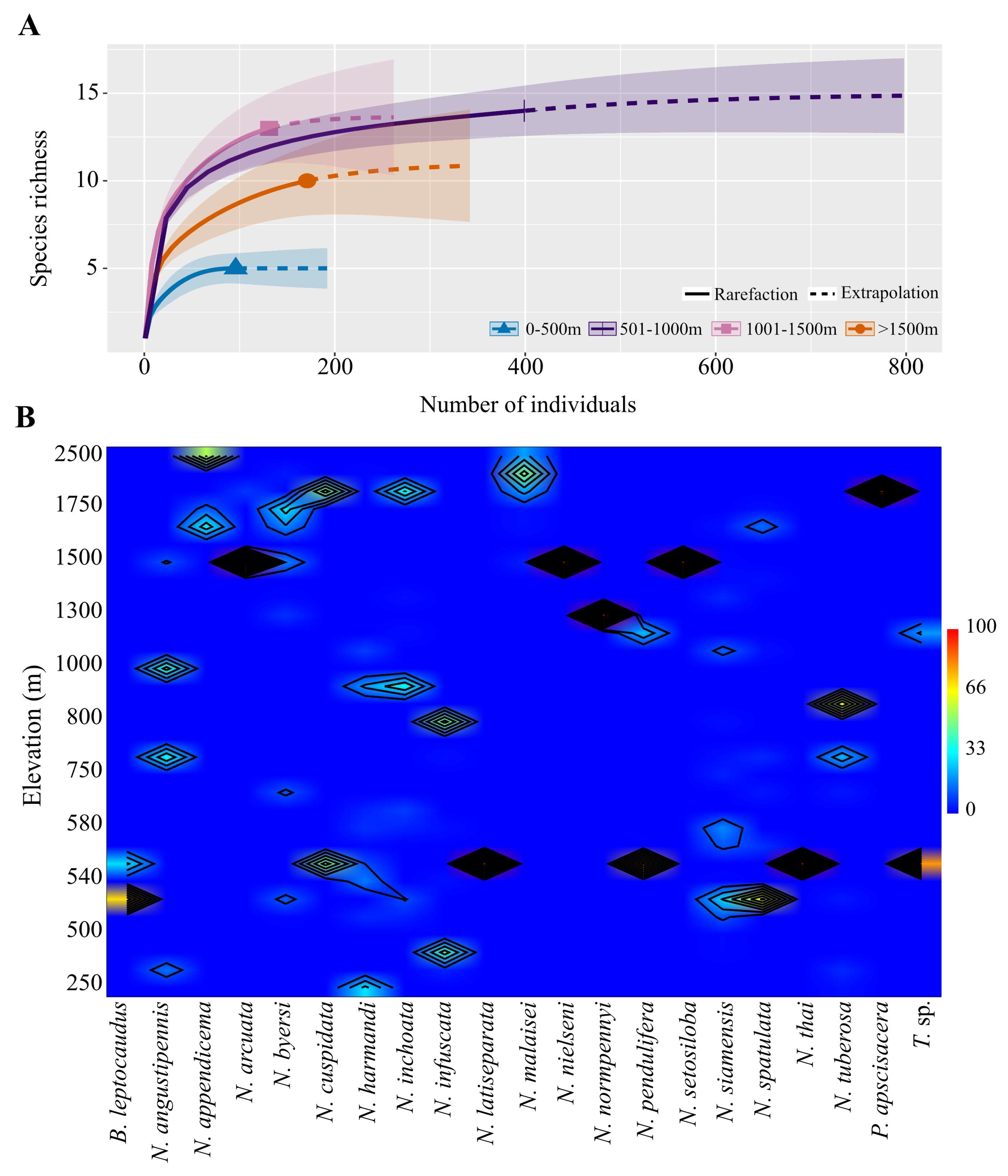 Insects 15 00151 g005