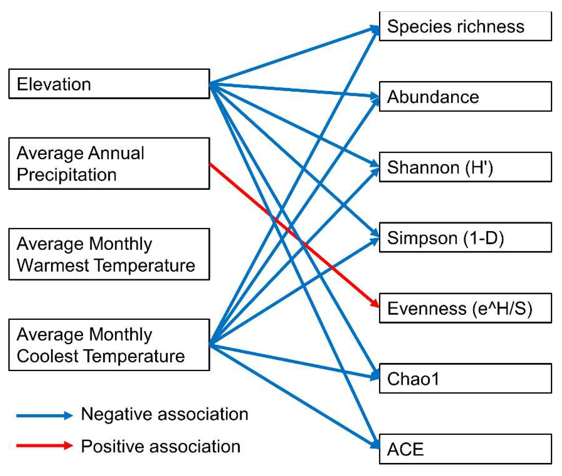 Insects 15 00151 g006