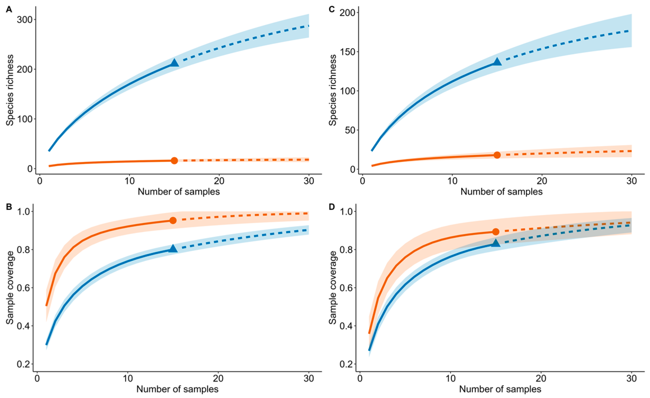 Insects 15 00166 g002
