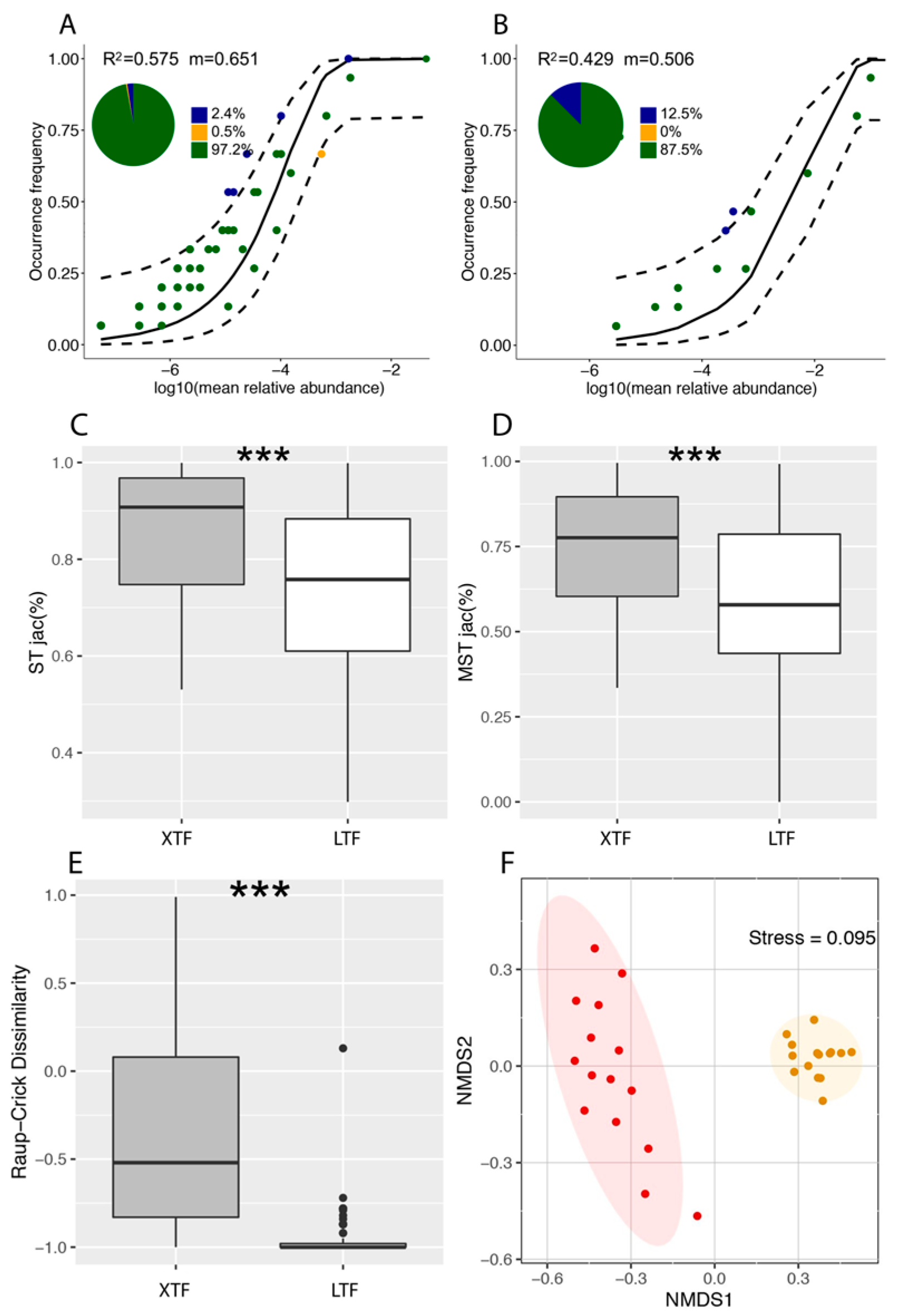 Insects 15 00166 g005