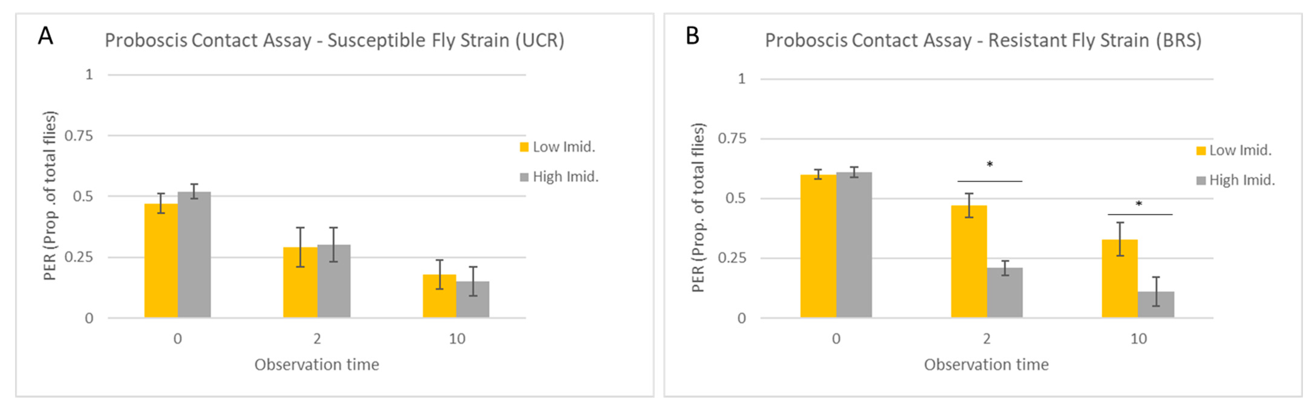 Insects 15 00168 g002