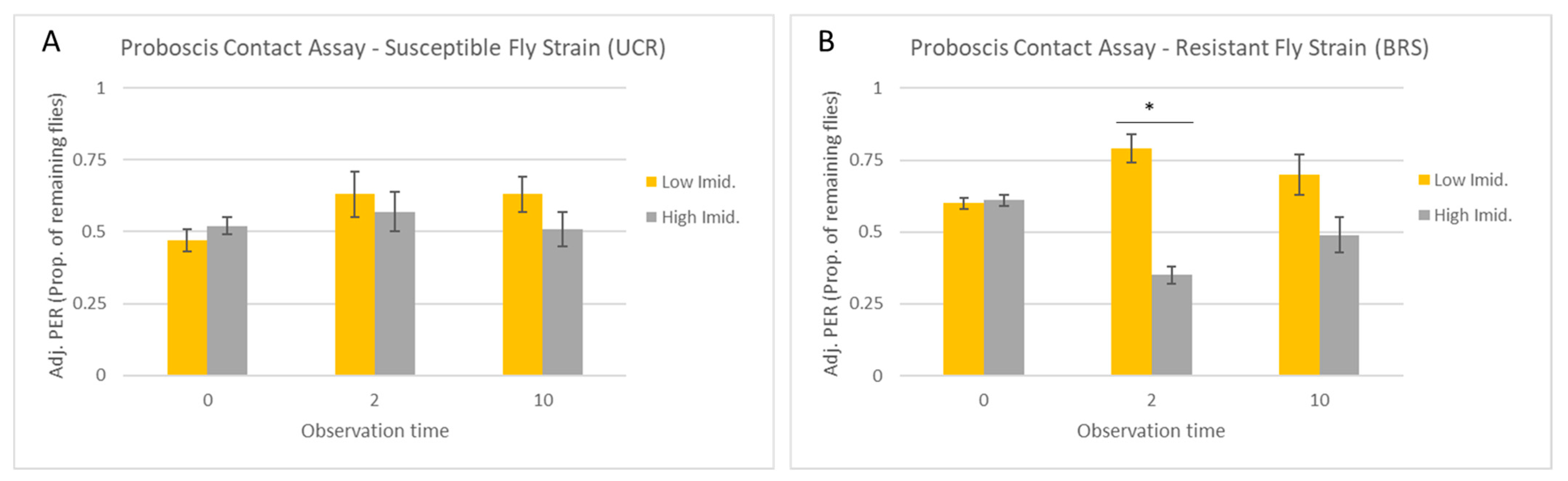 Insects 15 00168 g003
