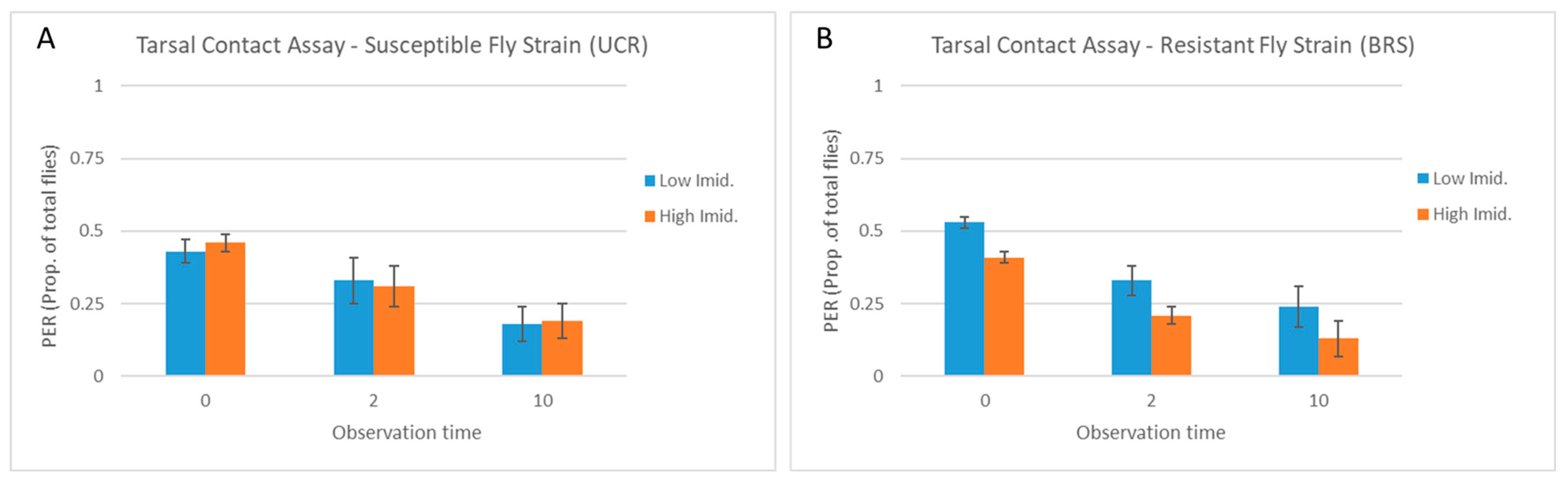 Insects 15 00168 g004