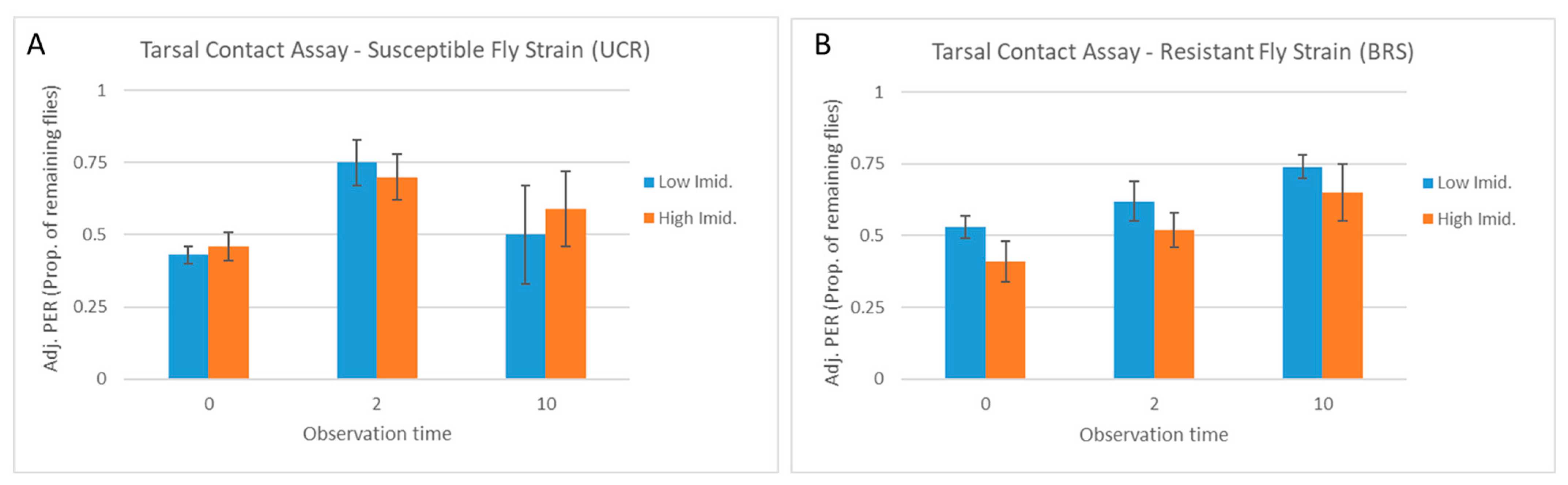 Insects 15 00168 g005