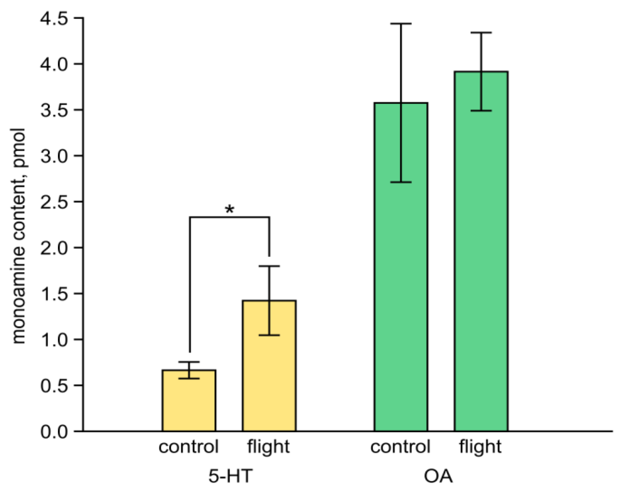 Insects 15 00183 g007
